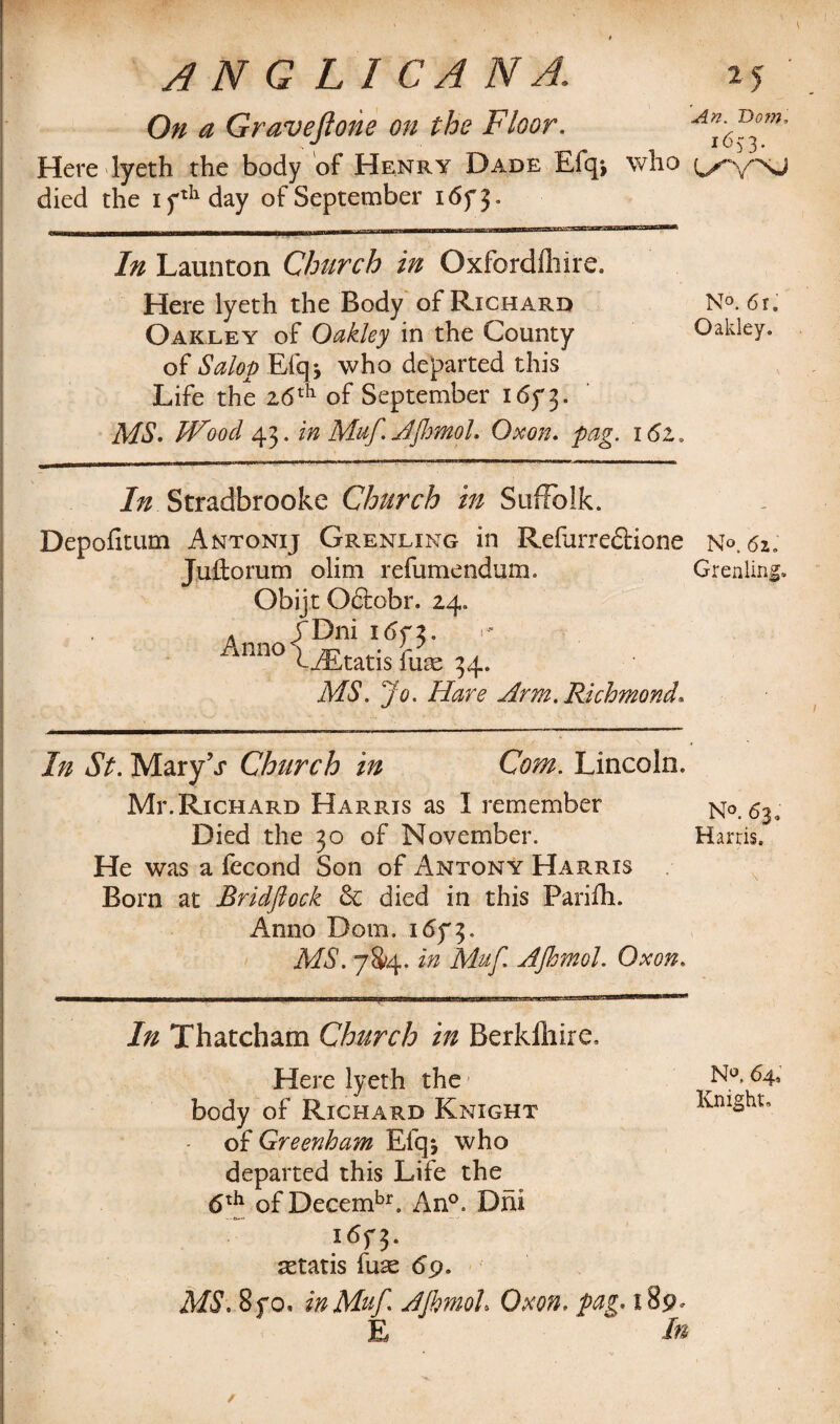 On a Gravejlone on the Floor. Here lyeth the body of Henry Dade Eiqj who died the ifthday of September i6f3- In Launton Church in Oxfordfhire. Here lyeth the Body of Richard N°. 6r. Oakley of Oakley in the County Oakley, of Salop Efqj who departed this Life the 26th of September i6f 3. MS. Wood 43. in Mufl. AJhmol. Oxon. pag. i6z, In Stradbrooke Church in Suffolk. Depofitum Antonij Grenling in RefurredHone n°. 61. Juftorum olim refumendum. Grenling. Obijt Ocfobr. 24. a /Dni 16 fz. nno h^Etatis fuae 34. MS. Jo. Hare Arm. Richmond, An. 16n. In St. MaryV Church in Com. Lincoln. Mr. Richard Harris as I remember N°. 63. Died the 30 of November. Harris. He was a fecond Son of Antony Harris Born at Rr id flock 6c died in this Farifh. Anno Dom. 1673. MS. 784. in Mufl. AJhmol. Oxon. In Thatcham Church in Berldliire, Here lyeth the body of Richard Knight of Greenham Efq* who departed this Life the 6th of Decembr. An°. Dhi 1 df 3* astatis fuse 69. MS. 8yo» in Mufl AJhmol. Oxon. pag, 189 E ' N°, 64, Knight, /