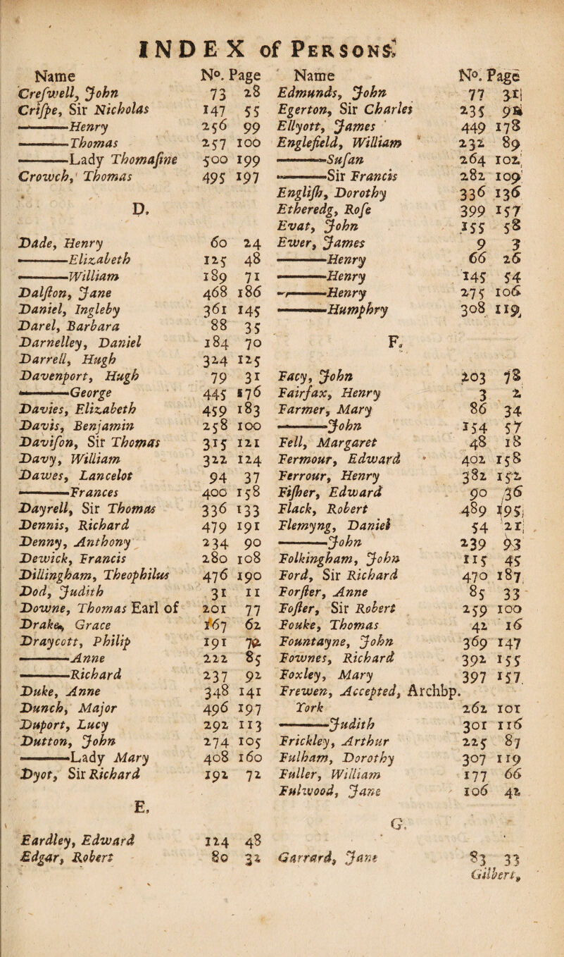 Name N°. Page Crefwell, John 73 28 Crifpe, Sir Nicholas 147 55 256 99 ■——Thomas 257 100 -Lady Thomafme 500 199 Crowch,' Thomas 49 S *97 x>. Dade, Henry 60 24 • ' ■ ■ Elizabeth 125 48 •-William 1S9 71 Dalfton, jtawe 468 l86 Daniel, Ingleby 361 145 Darel, Barbara 88 35 Darnelley, Daniel 184 70 Darrell, Hugh 324 125 Davenport, Hugh 79 3i —George 445 176 Davies, Elizabeth 459 183 Davis, Benjamin 258 100 Davifon, Sir Thomas 315 121 Davy, William 322 124 Dawes, Lancelot 94 37 400 158 Dayrell, Sir Thomas 336 l33 Dennis, Richard 479 191 Denny, Anthony 234 90 Dewick, Brands 280 108 Dillingham, Theophilus 476 190 Dod, Judith 3i 11 Downe, Thomas Earl of 201 77 Drake* Grace t6~i 62 Draycctt, Philip 191 7£ - --Anne 222 *5 -■■■ Richard 237 92 Duke, Anne 348 141 Dunch, Major 496 197 Duporty Lucy 292 113 Duttony John 274 105 - ■ ■-■■■■Lady 408 160 TTycf, Sir Richard 192 72 E, Eardleyf Edward 124 48 Edgar, Robert 80 32 Name N°. Page Edmunds, John 7? 3*1 Egerton, Sir Charles *3 S 9 Si Ellyott, James 449 178 Englefield, William 232 89 -.- '-Sufan 264 1 or —— Sir Francis 282 109; Englijh, Dorothy 336 136 Ether edgy Rofe 399 157 Evaty John 455 58 Ewer, James 9 3 -Henry 66 26 ,— — Henry 145 54 ~r~ ■ ■ Henry *75 106 308 119, F„ *03 7S Fairfax, Henry 3 2,' Farmer, Mary 86 34 ——John 154 57 Fell, Margaret 48 18 Fermour, Edward 402 158 Ferrour, Henry 381 iyr Fifher, Edward 90 ,36 Flack, Robert 489 *95; Flemyng, Daniel 54 ?2i; ■ John 239 ^3 Folkingham, John *15 45 Ford, Sir Richard 470 187 Forfter, Anne 8s 33 Fojler, Sir Robert 259 100 Fouke, Thomas 42 16 Fountayne, John 369 147 FowneSy Richard 392 155 Fox ley, Mary 397 *57 Frewen, Accepted, Archbp. Fork 262 ior ————Judith 301 116 Frickley, Arthur 225 87 Fulham, Dorothy 3°7 119 Fuller, William 177 66 Fuhvood, Jane 106 42 G, Garrard, Jane 83 31 Gilbert*