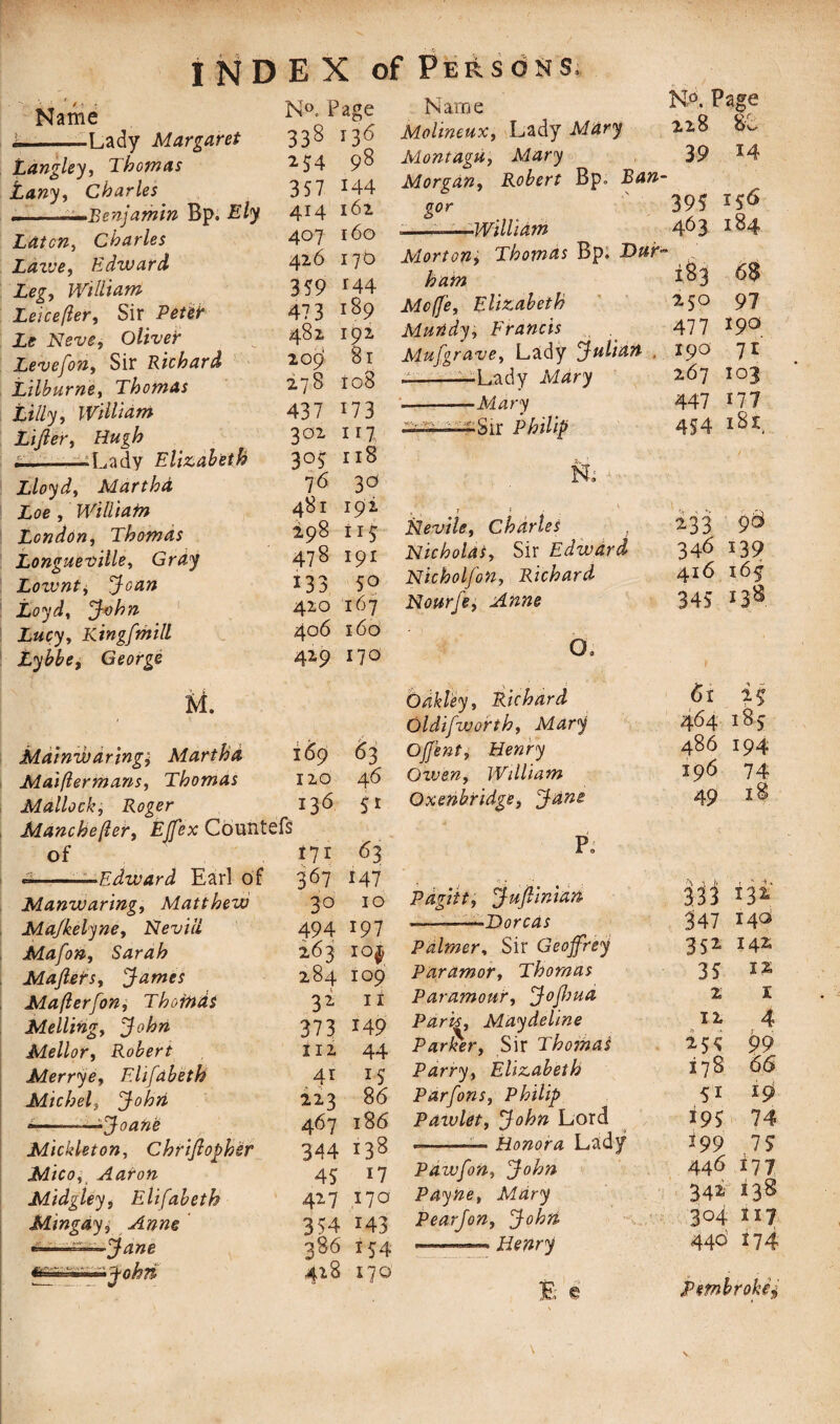 Name •Lady Margaret N°. Page Name Langley, Thomas Lany, Charles .——Benjamin Bp. Latcn, Charles Ldzue, Edward Leg, William Leicefier, Sir iff O/ix'ffr Levefon, Sir Richard Lilburne, Thomas Lilly, William Lifter, --—Lady Elizabeth Lloyd, Marthd Loe , Williatn London, Thomas Longue-time, Gray Lozvntj Joan Loyd, Z«ry, Kingfmill Lybbe, George U. Mainwaring; Marthd Maiflermans, Thomas Mallock, Roger Manchester, EJfex Count! of --—Edward Earl of Manwaring, Matthew Majkelyne, Nevili Mafony Sarah Mafteirs, James Mafterfon, Thorn as Mellingy John Mellor, Robert Merrye, Elifdbetb Michel, John --—-Joane Mickleton, Chriftopher Micoy Aaron Midgley, Elifabeth Mingay, -—-^—Jane John 338 136 254 98 357 144 414 162 407 160 426 170 359 144 47 3 189 482 192 20£> 81 278 Io8 437 173 302 117 118 3°5 76 3° 481 192 298 115 478 191 133 5° 420 167 406 160 42-9 170 169 63 120 46 136 ifc Si 171 63 367 3° 494 263 284 31 373 112 .4* 223 467 344 45 41? Molineux, Lady Mary Montagu, Mary Morgan, Robert Bp. £4#- gor -———William Morton, Thomas Bp. Dt&r-* *47 10 197 10$ 109 11 149 44 15 86 186 138 17 17a 354 M3 386 154 418 170 Mcffe, Elizabeth Muddy, Francis Mufgrave, Lady Julian -—-——Lady Mary .- :--Sir Philip % ■ <■ • t . , 4 Nevile, Charles Nicholas, Sir Edward Nicholfon, Richard Nourfe, Anne G. Oakley, Richard Oldifworth, Mary Ojjent, Henry Ozven, William Oxenbridge, Jane P, Pdgitt, Juftinian -———-Dorcds Palmer, Sir Geoffrey Paramor, Thomas Paramour, JoJhua Paris, Maydeline Parker, Sir Thomas Parry, Elizabeth Parfons, Philip Pawlet, John Lord --— Honora Lady Pawfon, John Payne, Mary Pearjon, John —-Henry B (E N°. Page 228 &L 39 14 395 463 184 183 68 250 97 477 *9° 190 71 267 103 447 177 454 233 98 346 139 416 i6y 345 13s 61 is 464 185 486 194 196 74 49 18 Ui *3* 347 14a 352 142 35 2 1 12 4 25^ 99 178 66 51 19 195 74 *99 75 446 177 34* >38 304 n7 440 *74 Pembroke^