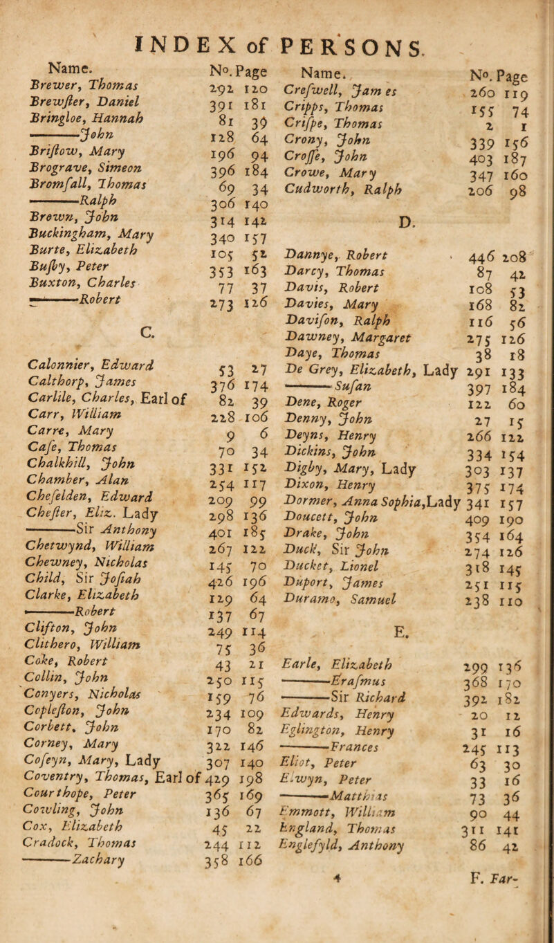 Name. Brezuer, Thomas Brewfier, Daniel Bringloe, Hannah .— .j\ohn Brifiow, Mary Brograve, Simeon Bromfall, Thomas .Ralph Brown, John Buckingham, Mary Burte, Elizabeth Bufby, P^(?r Buxton, Charles , ■ .Robert N°. Page 291 no 39i *8i 39 128 64 196 94 396 184 69 34 306 140 314 142 340 i*7 103 52 353 i<5j 77 37 173 ii(5 C. Calonnier, Edward Calthorp, James Carlile, Charles, Ear! of Carr, William Carre, Mary Cafe, Thomas Chalkhill, John Chamber, Alan Chefelden, Edvjard Chejler, Ehz. Lady --Sir Anthony Chetwynd, William Chewney, Nicholas Child, Sir Jofiah Clarke, Elizabeth —. Robert Clifton, John Clithero, William Coke, Robert Collin, John Conyers, Nicholas Coplejlon, John Corbett, John Corney, Mary Cofeyn, Mary, Lady Coventry, Thomas, Earl of Court hope, Peter Cowling, John Cox, Elizabeth Cradock, Thomas -Zachary 53 27 376 174 82, 39 228 106 9 6 7o 34 33* *5* 254 1r7 209 99 298 136 401 185 267 122 *45 7o 426 196 129 64 137 67 249 114 75 36 43 2* 250 ric 159 76 234 109 170 82 322 146 307 140 429 198 3 6* * <59 136 67 45 22 244 xi2 358 166 Name* Crefwell, Jam es Cripps, Thomas Crifpe, Thomas Crony, John Crojfe, John Crowe, Mary Cudworth, Ralph D, N°. Page 260 119 *55 74 2 r 339 156 403 187 347 160 206 98 Dannye, Robert Darcy, Thomas Davis, Robert Davies, Mary Davifon, Ralph Dawney, Margaret Daye, Thomas De Grey, Elizabeth, Lady - Sufan Dene, Roger Denny, John Deyns, Henry Dickins, John T>igby, Mary, Lady Dixon, Henry Dormer, Anna Sophia,Lady Doucett, John Drake, John Duck, Sir John Ducket, Lionel Duport, James Duramo, Samuel E. Earle, Elizabeth -Erafmus ■ -—Sir Richard Edwards, Henry Eglington, Henry ■ -Trances Eliot, Peter E.wyn, Peter --—Matthias Emmott, William England, Thomas Englefyld, Anthony 446 208 87 108 168 116 275 38 291 397 122 27 2 66 334 303 375 34i 409 354 274 3i8 251 238 299 368 392 20 3* *45 63 33 73 90 311 86 42 53 82 56 126 18 *33 184 60 *5 122 154 *37 *74 *57 190 164 126 *45 **5 no *36 I/O 182 12 16 **3 3o 16 36 44 141 42 F. Tar-