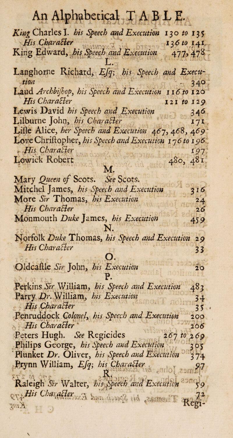 130 to 13J i3<5w 141 t- . v ' Charles I. to Speech and Execution His Char after ft. . • ' King Edward, his Speech and Execution 477,478 E. Langhorne Richard, £/y; to Execu¬ tion . 34° Laud Archhifhop, to Speech and Execution 116 to 120 1 His Char after 121 to 129 Lewis David his Speech and Execution 346 L il bur ne John, his Char after 171, Lille Alice, her Speech and Execution 467, 468, 4591 Love Chriftopher, his Speech and Execution 176 to 196 . His Char after 107: Lowick Robert 480, 481 M. Mary Queen of Scots. See Scots. Mitchel James, his Speech and Execution 316 More Sir Thomas, his Execution 24 His Char after 2 6 Monmouth Duke James, his Execution 45 9 N. Norfolk Duke Thomas, to Speech and Execution 29 His Char after 3 3 °. Gldcaftle Sir John, his Execution 20 P. Perkins Sir William, his Speech and Execution 483 Parry Dr. William, his Execution 34 His Char after 3 5 Penruddock Colonel, to 6]Pm7; and Execution 200 Char after * 206 ■*-* *- s'Vu t * ” 1. ^ Peters Hugh. See Regicides 267 to 2 69 Philips George, his Speech and Execution 303 Flunket Dr. Oliver, his Speech and Execution J 3 74 Prynn William, Efq; his Char after . . 07 :> x ■ - r Raleigh to Walter, to Speech and Execution 5 9 His Char after 72