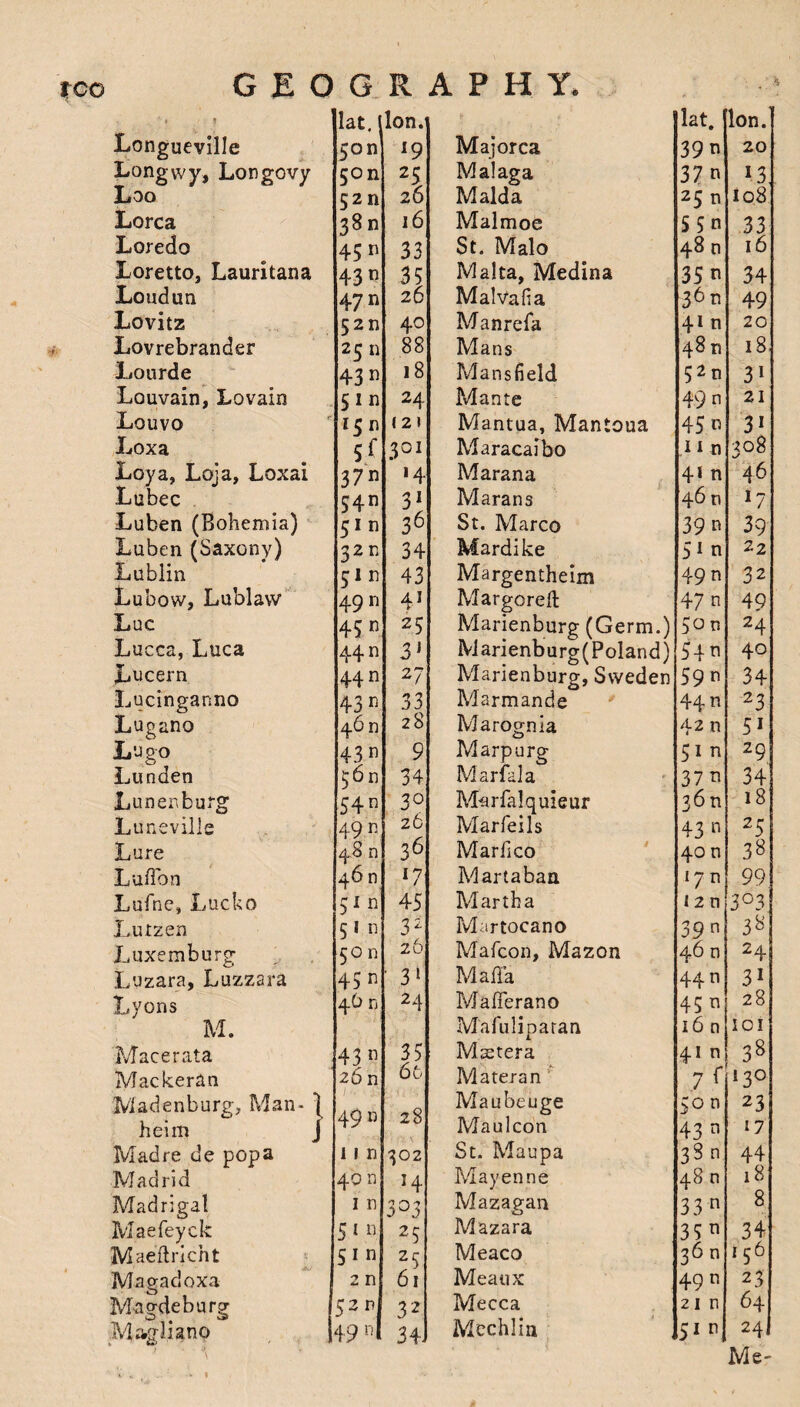 '« ? lat. ] Ion. lat. Ion. Longueville 5on 19 Majorca 39 n 20 Longwy, Longovy 50n 25 Malaga 37n 13 Loo $2n 26 Maid a 25 n 108 Lorca 38n 16 Malmoe 5 5 n 33 Loredo 45 n 33 St. Malo 48 n 16 Loretto, Lauritana 43 n 35 Malta, Medina 35 n 34 Loudun 47 n 26 Malvafia 36 ti 49 Lovitz 52n 40 Manrefa 41 n 20 Lovrebrander 25 n 88 Mans 48 n 18 Lourde 43 n 18 Mansfield 52 n 31 Louvain, Lovain 51 n 24 Mante 49 n 21 Louvo 15 n (21 Mantua, Mantoua Maracaibo 45 n 31 Loxa 5 f 301 n n Loya, Loja, Loxai 37 n *4 Marana 4* n 46 Lubec 54n 31 Marans 46 n *7 Luben (Bohemia) 51 n 36 St. Marco 39 n 39 Luben (Saxony) 32 r. 34 Mardike 51 n 22 Lublin 5In 43 Margentheim 49 n 32 Lubow, Lublavv 4911 41 Margoreft 47 n 4 9 Luc 45 n 25 Marienburg (Germ.) 50 n 24 Lucca, Luca 44 n 3l Marienburg(Poland) Marienburg, Sweden 54 n 40 Lucern 44 n 27 59 n 34 Lucinganno 43 * 33 Marmande 44 n 23 Lugano 4611 28 Marognia 42 n 5i Lugo 43 n 9 Marpurg 51 n 29 Lunden 56 n 34 Marfala 37 n 34 Lunenburg 54n 30 Marfalquieur 3 6n 18 Luneville 49 n 26 Marfeils 43 n 25 Lure 48 n 36 Marhco 40 n 3B Luffbn 46 n l7 Martaban 17 n 99 Lufne, Lucko ;m 45 Martha i 2 n 3°3 Irntzen 5 1 n 32 Martocano 39 n 3^ Luxemburg 50 n 26 Mafcon, Mazon 46 n 24 Luzara, Luzzara 45 n ' 3 1 Maffa 44 n 31 Lyons 4O n 2 4 MalFerano 45 n 28 M. Mafuliparan 16 n IOI Mace rata 43 n 35 Mstera 41 n 38 Mackeran 26 n 6 b Materan 7 r 130 Madenburg, Man- ] heim J / '• '■ ia 49 n 28 Maubeuge Maulcon 50 n 43 n 23 17 Madre de popa i 1 n 302 St. Maupa 38 n 44 Madrid 40 n 14 Mayenne 48 n 18 Madrigal 1 n 3°3 Mazagan 33 n 8 Maefeyck Maeftricht 5 1 «. 25 Mazara 35 34 51 n z5 Meaco 36 n 156 Maeadoxa 2 n 61 Meaux 49 n 23 Magdeburg 52 n 32 Mecca 21 n 64 Magliano \ 49 n 34. Mechlin 51 n 24 Me-