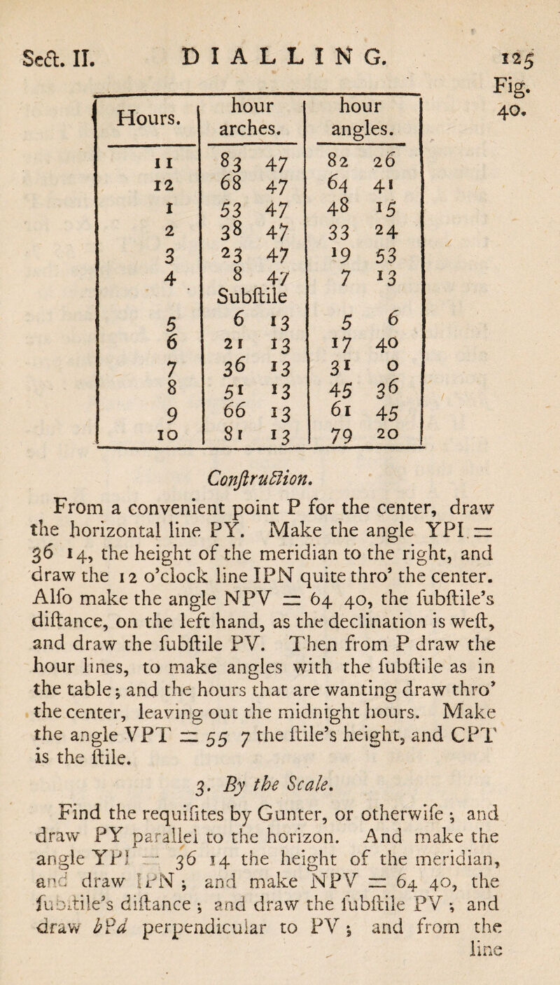Hours. hour arches. hour angles. 11 83 47 82 2 6 12 68 47 64 41 1 53 47 48 15 2 3« 47 33 24 3 23 47 >9 53 4 8 47 Subftile 7 J3 5 6 13 5 6 6 21 13 17 40 7 36 *3 3l 0 8 51 !3 45 36 9 66 13 61 45 10 8 r J3 79 20 125 Fig. 40. Conftrufiion. From a convenient point P for the center, draw the horizontal line PY. Make the angle YPI.zz 36 14, the height of the meridian to the right, and draw the 12 o’clock line IPN quite thro’ the center. Alfo make the angle NPY zz 64 40, the fubftile’s diftance, on the left hand, as the declination is weft, and draw the fubftile PY. Then from P draw the hour lines, to make angles with the fubftile as in the table; and the hours that are wanting draw thro’ the center, leaving out the midnight hours. Make the angle VPT zz 55 7 the ftile’s height, and CPT is the ftile. 3. By the Scale. Find the requifites by Gunter, or otherwife ; and draw PY parallel to the horizon. And make the angle YP; j 3614 the height of the meridian, and draw IPN ; and make NPV zz 64 40, the fuoftiie’s diftance ^ and draw the fubftile PY *, and draw b?d perpeadicular to PY 5 and from the line