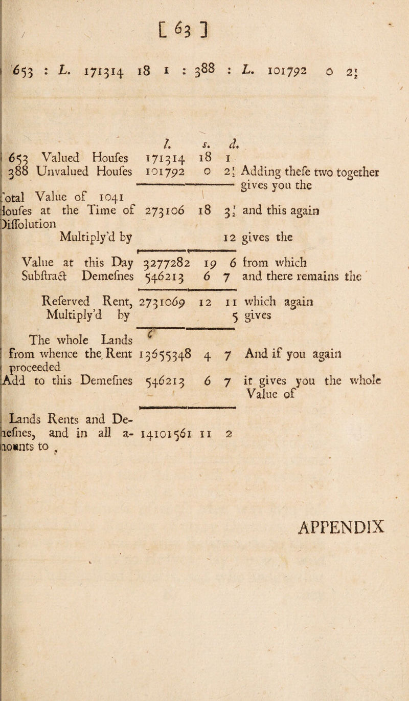 C&lt;s3 3 653 : L. 171314 18 1 : 388 : L. 101792 0 2* /» $ • if* I 653 Valued Houfes 171314 18 1 388 Unvalued Houfes 101792 0 2 * Adding thefe two together —-—--- gives you the fotal Value of 1041 jloufes at the Time of 273106 18 3* and this again biffolution Multiply’d by 12 gives the f 1 1 1 . - 1 ‘ Value at this Day 3277282 19 6 from which Subftra£t Demefnes 546213 6 7 and there remains the .. ■ ■■■■fa***-- Referved Rent, 2731069 12 11 which again Multiply’d by 5 gives The whole Lands from whence the Rent 13655348 4 7 And if you again proceeded Add to this Demefnes 546213 6 7 if gives you the whole Value of Lands Rents and De- lefnesj and in all a- 14101561 11 lounts to . APPENDIX