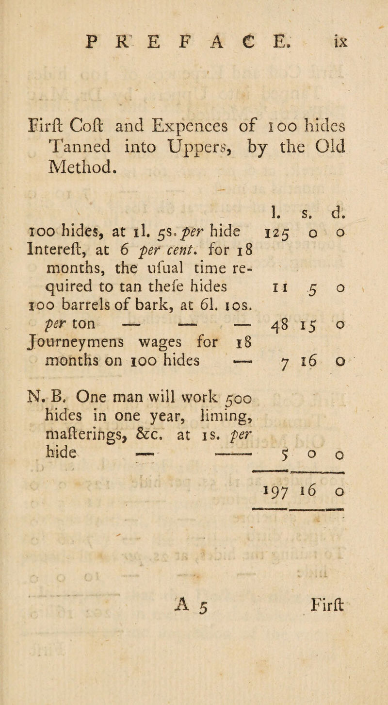 Firft Coft and Expences of 100 hides Tanned into Uppers, by the Old Method. 1. s. d. 100 hides, at il. 5s.per hide 125 o o Interefl, at 6 per cent. for 18 months, the ufual time re¬ quired to tan thefe hides 11 5 o 100 barrels of bark, at 61. 10s. per ton — — — 48 15 o Journeymens wages for 18 months on 100 hides — 7 16 o N. B, One man will work 500 hides in one year, liming, mafterings, &amp;c. at is. per hide — —— 5; o o 197 16 o