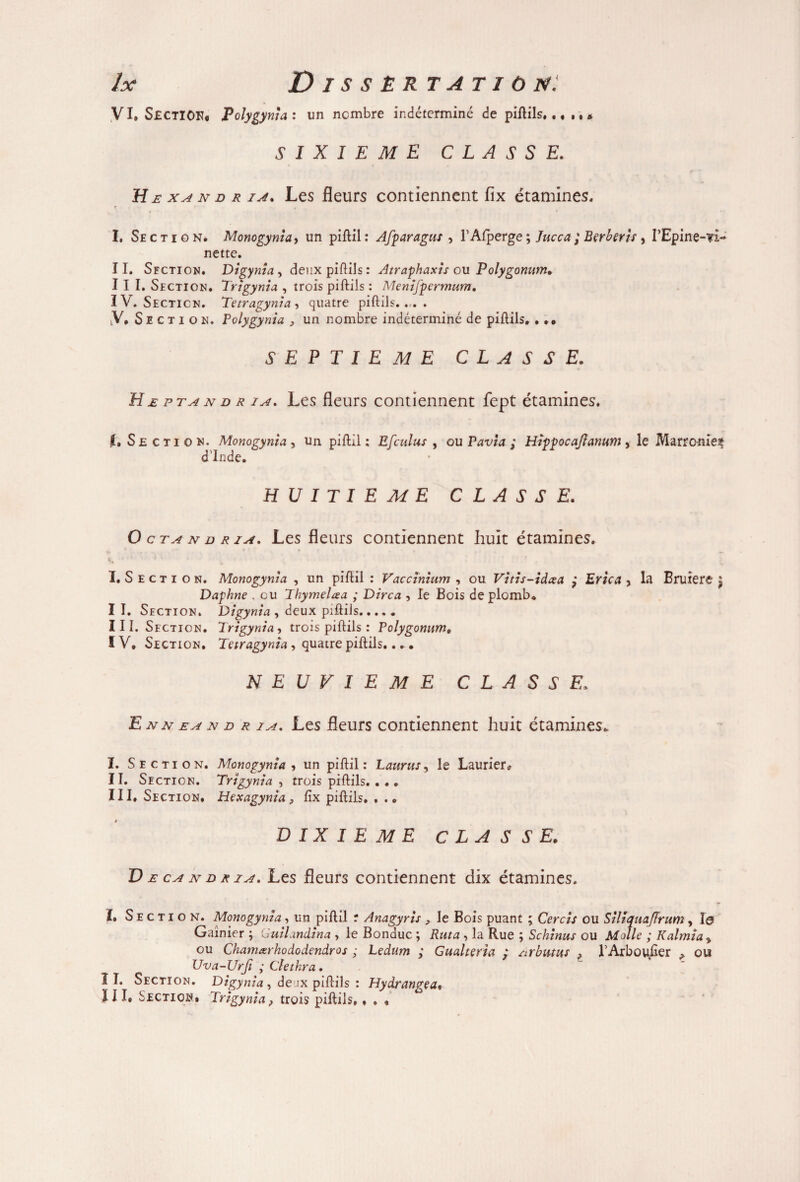 VI. SECTION* Polygynia: un nombre indéterminé de piftils,., ,, « SIXIEME CLASSE. H e xa n d r ia. Les fleurs contiennent fix étamines. I. Section. Monogynta, un piffcil : Afp aragus , l’Afperge ; Jucca ; Bçrberh , TEpine-?!- nette. II. Section. Digynia ^ deux piftils : Atraphaxis ou Polygonnm. I I I. Section. Trîgynia , trois piftils : Menifpermum. IV. Section. Tetragynia, quatre piftils.... V. Section. Polygynia , un nombre indéterminé de piftils.. • • SEPTIEME CLASSE. H æ pt a n d r ia. Les fleurs contiennent fept étamines. I» Se ction. Monogynta , un piftil : Efculus , ou Pavia ; Hippocaftanum , le Marronieç d’Inde. HUITIEME CLASSE. O c ta n d r ia. Les fleurs contiennent huit étamines. I. S E c t i o n. Monogynta , un piftil : Vaccinium , ou Vitis-idcea j Erica , la Bruiere } Daphné . eu Thymelaa ; Dirca , le Bois de plomb. I I. Section. Digynia , deux piftils. III. Section. Trîgynia , trois piftils : Polygonum» l V. Section. Teiragynia, quatre piftils.... NEUVIEME CLASSE, E n n ea n d r ia. Les fleurs contiennent huit étamines. I. Section. Monogynta , un piftil: Laurus, le Laurier# II. Section. Trîgynia , trois piftils. ... III. Section, Hexagynia, fix piftils. . .. DIXIEME CLASSE. V e ca x d r ia. Les fleurs contiennent dix étamines. I, Section. Monogynta, un piftil r Anagyris , le Bois puant ; Cercis ou StUquaJlrum, îs Gaînier ; Guilandtna , le Bonduc ; Rata:, la Rue ; Schinus ou ; Kalmia , ou Chamxrhododendros ; Ledum ; Cualteria ; nrbutus , l’Arboufier ^ ou Uva-Urfi ; Clethra. II. Section. Digynia , de .ix piftils : Hydran^ea. ÏII, Section. Trîgynia, trois piftils,, . ,