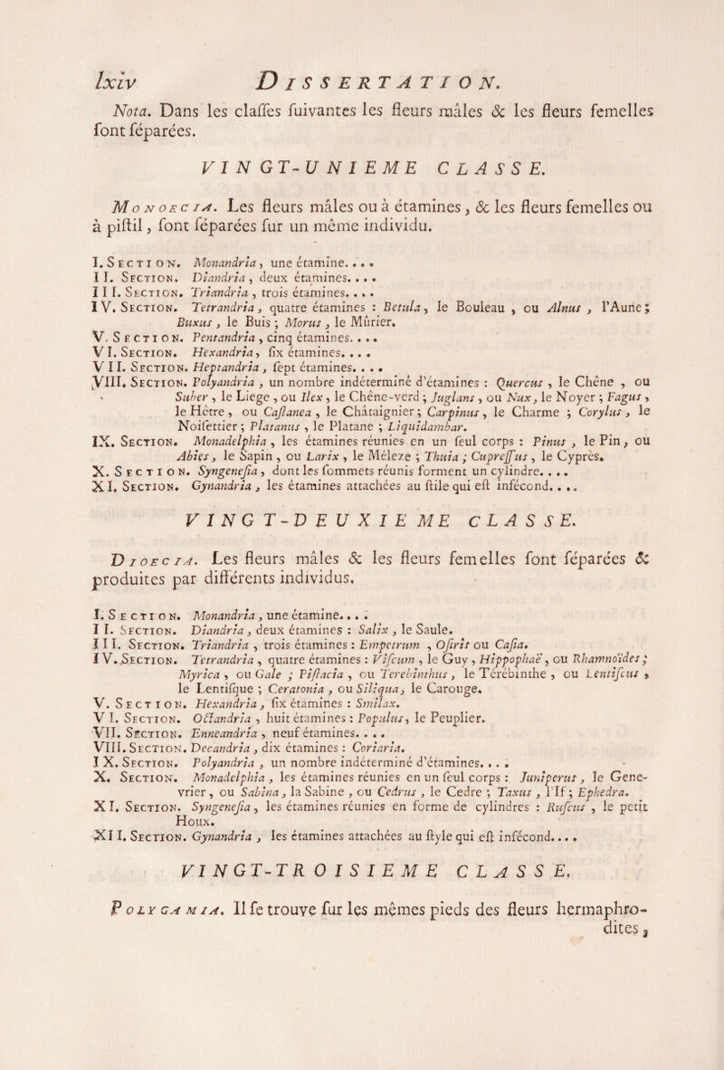 Nota. Dans les claffes fuivantes les fleurs mâles Sc les fleurs femelles font féparées. V I N GT-U N I E M E CLASSE. Mo n oec ix. Les fleurs mâles ou à étamines, & les fleurs femelles ou à piftil, font féparées fur un meme individu. I. S e c t r o n. Monandria, une étamine... • II. Section. Diandria , deux étamines. . . • * / III. Section. Triandria , trois étamines. . . . IV. Section. Tetrandria, quatre étamines : Betulay le Bouleau , ou Alnus , l’Aune; Buxus , le Buis ; Morus , le Mûrier. V. Secti o n. Bentandria , cinq étamines. . . • V I. Section. Hexandria > (îx étamines. .. • VII. Section. Heptandria , lèpt étamines. . . • yill. Section. Botyandria , un nombre indéterminé d’étamines : Quercus , le Chêne , ou ' Suber , le Liege , ou llex , le Chêne-verd ; Juglans , ou Hux, le Noyer ; Fagus , le Hêtre, ou Cafanea , le Châtaignier; Carpinus, le Charme ; Corylus, le Noifettier ; Blatanus , le Platane ; Liquidambar. IX. Section. Monadelphia , les étamines réunies en un feul corps : Binas , le Pin, ou Abus y le Sapin , ou Larix , le Méleze ; Thuia ; Cuprejfus , le Cyprès. X. Sect ion. Syngenefia , dont les fommets réunis forment un cylindre. . .. XI. Section. Gynandria , les étamines attachées au ftile qui efl infécond.. .. VINGT-DEUXIEME CLASSE. D ioec iA. Les fleurs mâles Sc les fleurs femelles font feparées ôc produites par différents individus, I. S e c t i o n. Monandria, une étamine... . I I. Sfction. Diandria, deux étamines : Salix , le Saule. III. Section. Triandria , trois étamines : Empetram , Ofiris ou Cafia. IV. .Section. 7'ctrandria , quatre étamines : Vifcum , le Guy , Hippophaè\ ou Rhamno'ides,* Myrica , ou Gale ; Biftacia , ou Terebinthus, le Térébinthe , ou Lentifcus $ le Lentiûbue ; Ceratonia , ou Siliqua, le Carouge. V. Sec t i on. Hexandria , fix étamines : Smilax. V I. Section. Oftandria , huit étamines : Bopulus, le Peuplier. VII. Section. Enneandria , neuf étamines. . . . VIII. Section. Decandria > dix étamines : Coriaria. I X. Sfction. Bolyandria , un nombre indéterminé d’étamines. ... X. Section. Monadelphia , les étamines réunies en un fèul corps : Juniperus , le Gené¬ vrier , ou Sablna, la Sabine , ou Ccdrus , le Cedre ; Taxas , l’If ; Ephedra. X I, Section. Syngenefia, les étamines réunies en forme de cylindres : Rufcus , le petit Houx. XII. Section. Gynandria , les étamines attachées au ftyle qui efl infécond... • VI NGT-TR O I S I E M E CLASSE, P oly ga m ia. Il Te trouve fur les mêmes pieds des fleurs hermaphro¬ dites 3