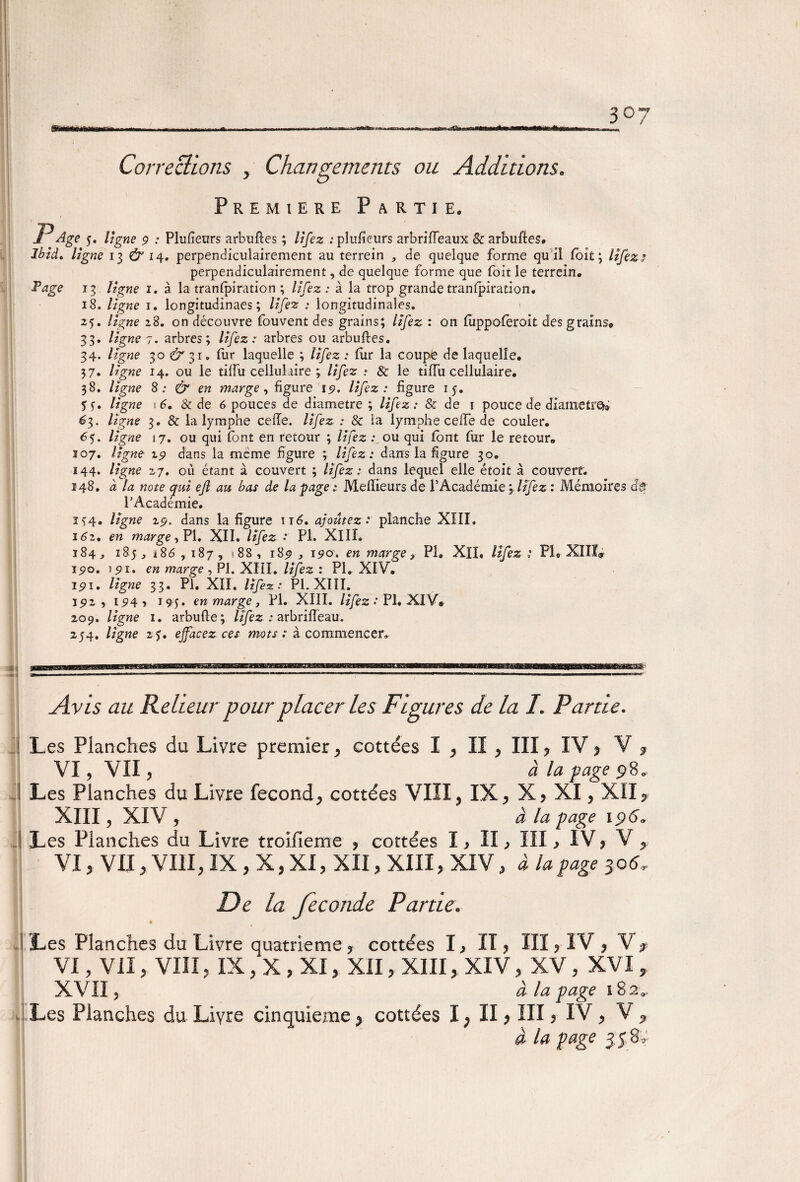 3°7 Corrections , Changements ou Additions. Première Partie. P Age 5. ligne 9 : Plufieurs arbuftes ; lifez .* plufieurs arbrifieaux & arbuftes. Ibid, ligne 13 & 14. perpendiculairement au terrein , de quelque forme qu il foit; lifez s perpendiculairement, de quelque forme que foit le terrein. Page 13 ligne 1. à la tranfpiration ; lifez : à la trop grande tranlpiration. 18. ligne 1. longitudinaes ; lifez : longitudinales. 25. ligne 28. on découvre fouvent des grains; lifez : on fuppoferoit des grains, 33. ligne 7. arbres; lifez: arbres ou arbuftes. 34. ligne 30 ^31. fur laquelle ; lifez : fur la coupe de laquelle. 37. ligne 14. ou le tilfu cellulaire ; lifez : & le tiffu cellulaire. 38. ligne 8 : en marge, figure 19, lifez: figure 15. ligne >6. & de 6 pouces de diamètre ; lifez: & de r pouce de diamètre^ 63. ligne 3. & la lymphe ceiïe. lifez : & la lymphe ceife de couler. 65. ligne 17. ou qui font en retour ; lifez : ou qui font fur le retour. 207. ligne 19 dans la meme figure ; lifez: dans la figure 30. 144. ligne 27. où étant à couvert ; lifez: dans lequel elle étoit à couvert. 148. à la note c[ui eft au bas de la page : Meilleurs de l’Académie ; lifez : Mémoires de l’Academie, 1^4. ligne z9. dans la figure it6, ajoutez : planche XIII. 162. en marge, PI. XII. lifez PL XIII. 184, 185 , *86 , 187, 188 , 189 1510. en marge, PI. XlL lifez : PL XIII* 1510. 191. en marge , PI. XIII. lifez : PL XIV. 191. ligne 33. PI. XII. lifez: Pl. XIII. 19 z, 1.94? 195» en marge, Pl. XIII. lifez : Pl. XIV, 209. ligne 1. arbufte; lifez: arbrifieau. 254. ligne z$, effacez ces mots: à commencer. Avis au Relieur pour placer les Figures de la /. Partie. Les Planches du Livre premier , cottées I , II , III, IV* V 9 VI, VII, à la page 98, Les Planches du Livre fécond, cottées VIII, IX, X, XI, XII, XIII, XIV , à la page 196. Les Planches du Livre troifleme , cottées I > Il > III, IV, V, VI, VII, VIII, IX,X,XI,XII, XIII, XIV, à la page 30 <L De la fécondé Partie. è Les Planches du Livre quatrième, cottées I, II, III, IV , v, VI, VII, VIII, IX, X , XI, XII, XIII, XIV, XV, XVI, XVII, à la page 182, Les Planches du Livre cinquième* cottées I ; II, III, IV, V, à la page 55 BV
