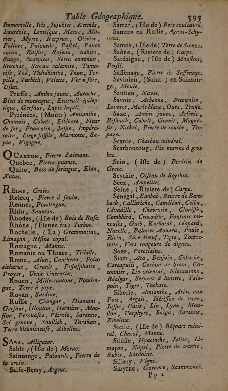 Tmmortelle , Fris , Jujubier , Kermès, Lauréole, Lentifque, Mante, Mü- rier, Myrce, Nerprun, Olivier, Paliure, Palourde, Paftel, Pavot cornu, Raifin, Rofeau, Sables, Sauge, Scorpion, Serin commun, Stæœchas, Storax calamite , . Tama- rifc, Thé, Thérébinthe, Thon, Tor- pille, Turbith, Velette, Ver a foie, Ufun. | LA Pruffe, Ambre jaune, Aurochs , Bleu de montagne, Ecureuil épilep- tique, Gerfaut, Lapis lazuli. Pyrénées, (Monts) -“mianthe, Chamois , Cobalt, Ellébore, Fleur de fer, Francolin, Jafpe, Impéra- toire, Liege foffile, Marmotte, Sa- pin, Vigogne. ti @) Uanron, Pierre d’aimant. Quebec, Pierre puante. Quito, Bois de feringue, Elan, tas. Res ; Craie. Relecq, Pierre à faulx. Rennes, Poudingue. Rhin, Saumon. - Rhodes, (Ifle de) Bois de Rofe. Rhône, { Fleuve du) Turbor. Rochelle, (La) Gremmatias, Zimaçon , Réfine copal. Romagne, Manne. * Romanie ou Thrace, Tribule. Rome, lun, Cantheno, Folio citharus , Granit , Piffafphalte, Proyer, Urnæ cinerarie. Rouen, Mille-cantons | Poudin- gue, Terre à pipe. Royan, Sardine. Rufie , Gerfaut, Glouton , Hermine, Mou- flon, Pérouafca, Pétrole, Saranne, Sel gemme, Souflick, Tarakan, Terre bitumineufe , Zibeline, SAs4, Alligator. Sable ,(Ifle de) Aorue, Saintonge, Palourde, Pierre de La croix.  “rSalfe-Berry ; Argens, - Samar, (Ifle de ) Boës couleuvré, . Samara en Ruflie, Agnus-Schy- ticus. Samos, ( Ifle de) Terre de Samos. Saône, ( Riviere de) Carpe. Sardaigne, (Ifle de) Mouflon, Perfil. Saffenage, Pierre de Saffenage. Savinien , (Saint-) en Sainton- ge, Moule. | Saulieu, Naves. Savoie, 4rbenne, Francolin, Lavaret, Merle blanc, Ours , Truffe. Saxe, Ambre jaune, Arfenic, Bifmuth, Cobalt, Granit, Magné- fie, Nickel, Pierre detouche, To= k Scarbouroug, Pie marine à gros ec. Scio, (Ifle de) Perdrix de Grece. . | LA Scythie, Oifeau de Scythie. Séez, Ampelite. Seine , ( Riviere de) Carpe. Sénégal , Baobab , Beurre de Bam- buck, Callirriche, Caméléon , Ceiba, Cévadille , Chevrotin, Cloniffe, Combbird, Crocodile, Fourmis mi- neufes , Guib, Kurbatos , Léopard, Nacelle, Palmier Aouara, Poule, Ricin, Süce-Bœuf, Tigre, Tourte- relle, Vers rongeurs de digues. . Seve, Porcelaine. Siam , ra , Benjoin, Caboche, Carcapulli, Cochon de Siam, Co- tonnier, Lin oriental, Nlannetons, poin, Tigre, Tockaie. | Sibérie, Amianthe, Arbre aux Pois, Argali, Hériffon de terre, Jafpe, Ifetis, Lin, Lynx, Mou- flon, Porphyre, Saïga, Saranne, Zibeline. Sicile, (Ifle de) Bézoart mine- ral, Chacal, Manne. Siléfie, Hyacinthe, Zolite, Li- maçon, Napel, Pierre de touche, Rubis, Sardoine. Sillery, Vigne. Smyrne , Garance, L'hp a Scammionée.