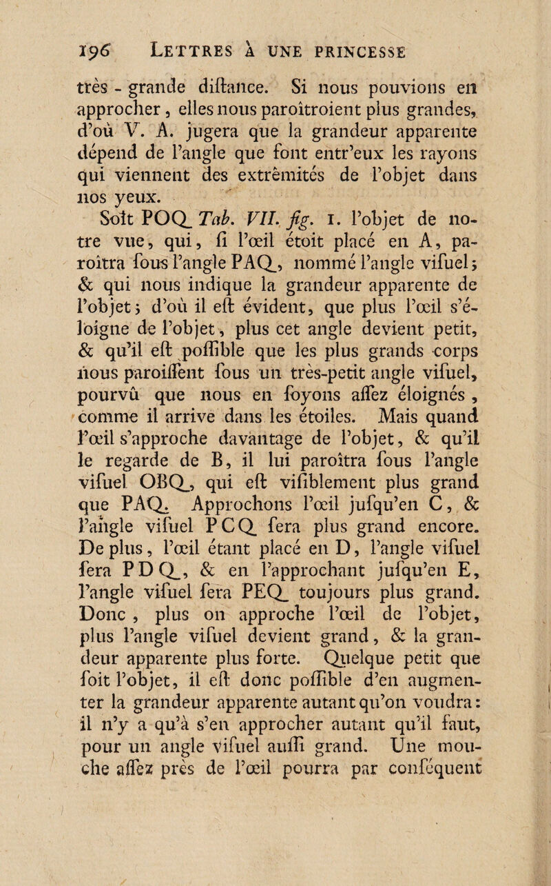 très - grande diftaiice. Si nous pouvions en approcher, elles nous paroîtroient plus grandes, d’où V. A. jugera que la grandeur apparente dépend de l’angle que font entr’eux les rayons qui viennent des extrémités de l’objet dans nos yeux. Soit POQ_ Tab. VIL fig. i. l’objet de no¬ tre vue, qui, fi l’œil étoit placé en A, pa- roitra fous l’angle PAQ_, nommé l’angle vifueb & qui nous indique la grandeur apparente de l’objet5 d’où il eft évident, que plus l’œil s’é¬ loigne de l’objet, plus cet angle devient petit, & qu’il eft poftible que les plus grands corps nous paroiffent fous un très-petit angle vifuel, pourvu que nous en foyons affez éloignés , comme il arrive dans les étoiles. Mais quand l’œil s’approche davantage de l’objet, & qu’il le regarde de B, il lui paroîtra fous l’angle vifuel OBQ_, qui eft visiblement plus grand que PAQ. Approchons l’œil jufqu’en C, & l’ailgle vifuel PCQ. fera plus grand encore. De plus, l’œil étant placé en D, l’angle vifuel fera PDQ_, & en l’approchant jufqu’en E, l’angle vifuel fera PEQ_ toujours plus grand. Donc , plus on approche l’œil de l’objet, plus l’angle vifuel devient grand, & la gran¬ deur apparente plus forte. Quelque petit que foit l’objet, il eft donc poffible d’en augmen¬ ter la grandeur apparente autant qu’on voudra: il n’y a qu’à s’en approcher autant qu’il faut, pour un angle vifuel auftî grand. Une mou¬ che affez près de l’œil pourra par confjquent