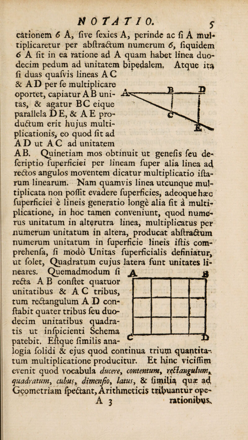 NOTATIO. s cationem 6 A, five fexies A, perinde ac fi A mul¬ tiplicaretur per abftra&um numerum 5, fiquidem 6 A fit in ea ratione ad A quam habet linea duo¬ decim pedum ad unitatem bipedalem. Atque ita fi duas quafvis lineas A C & AD per fe multiplicare oportet, capiatur A B uni¬ tas, & agatur BC eique parallela D E, & A E pro- du&um erit hujus multi¬ plicationis, eo quod fit ad AD ut A C ad unitatem AB. Quinetiam mos obtinuit ut genefis feu de- feriptio fuperficiei per lineam fuper alia linea ad re&os angulos moventem dicatur multiplicatio ifta- rum linearum. Nam quamvis linea utcunque mul¬ tiplicata non poflit evadere fuperficies, adeoquehsec fuperficiei e lineis generatio longe alia fit a multi¬ plicatione, in hoc tamen conveniunt, quod nume¬ rus unitatum in alterutra linea, multiplicatus per numerum unitatum in altera, producat abftra&um numerum unitatum in fuperficie lineis iftis com- prehenfa, fi modo Unitas fuperficialis definiatur, ut folet. Quadratum cujus latera funt unitates li¬ neares. Quemadmodum fi ^ re&a A B confiet quatuor unitatibus & A C tribus, tum reftangulum A D con¬ flabit quater tribus feu duo¬ decim unitatibus quadra¬ tis ut infpicienti Schema ,» » y patebit. Eftque fimilis ana- ^ • logia folidi & ejus quod continua trium quantitas tum multiplicatione producitur. Et hinc viciflijn evenit quod vocabula ducerey contentum, reHangulum^ quadratum, cubus y dimenfioy latus, & fi milia, quae ad, Geometriam fpe&ant, Arithmeticis tribuantur ope-