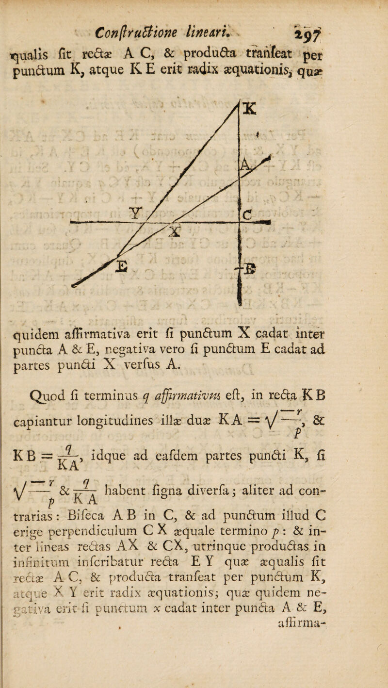 Conftru&ione Unem. qualis fit redae AC, & produda tranfeat per pundum K, atque K E erit radix aequationis, qua? quidem affirmativa erit fi pundum X cadat inter puncta A & E, negativa vero fi pundum E cadat ad partes pundi X verfus A. Quod fi terminus q affirmativm eft, in reda KB caoiantur longitudines illae duae KA = v/—, 8C i O y p K B = —idque ad eafdem partes pundi K, fi ix A. Vmmmmrn y Cj -& Tr~r habent figna diverfa; aliter ad con- p K A & trarias : Bifeca A B in Q & ad pundum illud C erige perpendiculum C X sequale termino p : & in¬ ter lineas redas AX & CX3 utrinque proaudas in infinitum infcribatur reda E Y quae aqualis fit retiae AC, & produda tranfeat per pundum K3 atque X Y erit radix aquationis; quae quidem ne¬ gativa erit fi pundum x cadat inter punda A & E, o 4 y i t* m