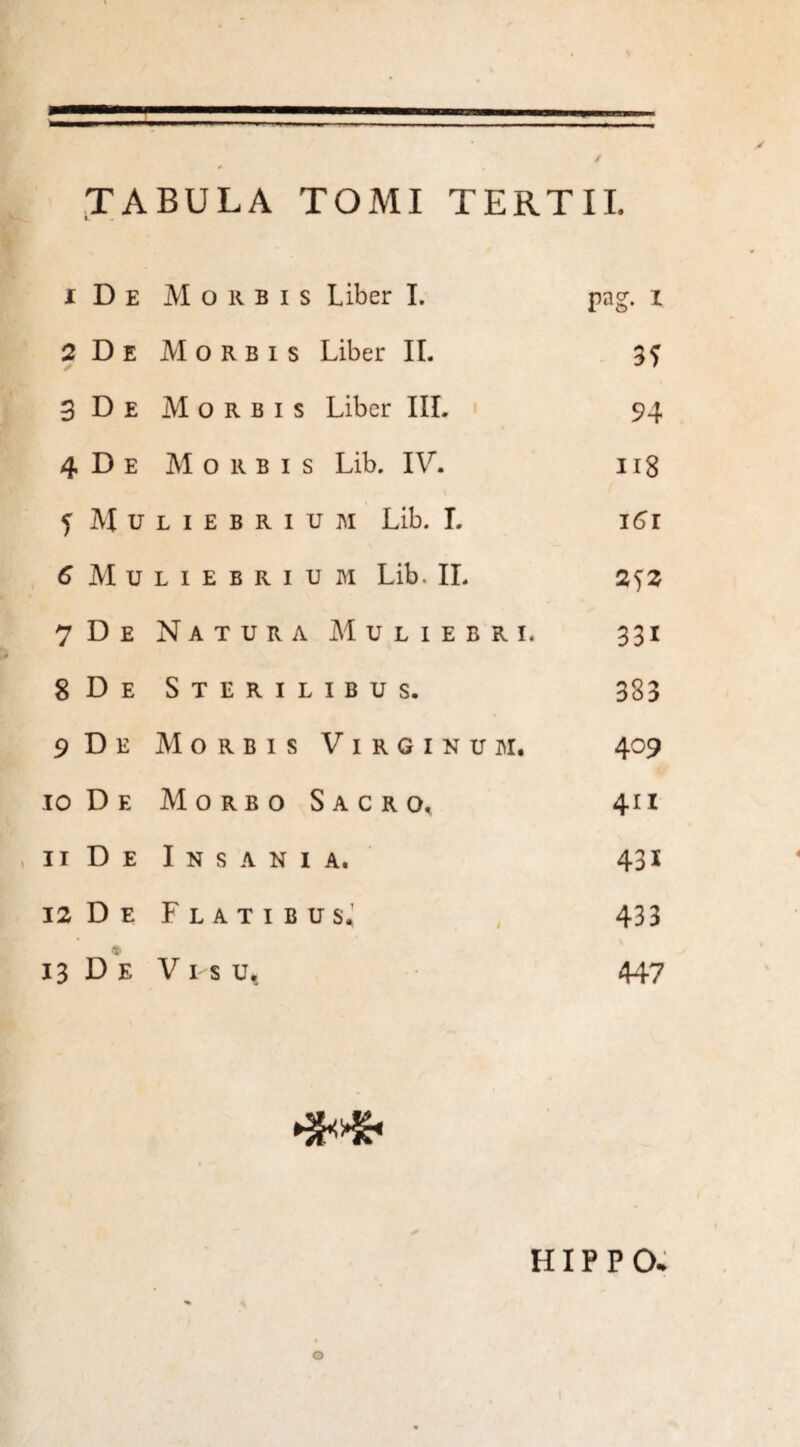 TABULA TOMI TERTII. l De Morbis Liber I. pag. i 2 ✓ De Morbis Liber II. 3? 3 De Morbis Liber III. 94 4 De Morbis Lib. IV. n8 f M u liebrium Lib. I. i6r 6 Mu L I E B R I U M Lib. IL 7 D E Natura Muliebri. 33i 8 D E S T E R I L ibus. 383 9 D E Morbis Virginum, 409 10 De Morbo Sacro, 411 II D E Insani a. 431 12 D E Flatibus, 433 13 D E V i s u. 447 ✓ HIPPO.