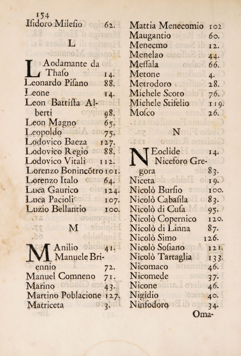 Ifìdoro Milefio 6i. L Aodamante da Thafo • 14. Leonardo Pifano 88. Leone 14. Leon Battifta Al- \ . , ** berti 98. Leon Magno 6 Leopoldo 75. Lodovico Baeza 127, Lodovico Regio 88. Lodovico Vitali 112. Lorenzo Bonincótro 101. Lorenzo Italo 64. Luca Gaurico 124. Luca Pacioli 107. Luzio Beìlantio 100. *6 k « A M , ié . - * 1 li C Anilio |\/1 Manuele Bri- Basate ” -> ^ .. < 41» m enniq 72. Manuel Comneno 71. Marino 43. Martino Poblacione 127. Matriceta 3. Mattia Menecomio 102 Maugantio 60. Menecmo 12. Menelao 44. Meflfala 66. 'i- - V *W Metone 4. Metrodoro - 28. '*■ V* l • W Michele Scoto 76. Michele Stifelio 119. Mofco 2 6. N NEoclide 14. Niceforo Gre- gora 8 3. Niceta 19. Nicolò Burli o 100. Nicolò Cabalila 83. Nicolò di Cufa 95. - Nicolò Copernico 120. Nicolò di Linna 87. Nicolò Simo 126. Nicolò Sofiano 121. Nicolò Tartaglia 13 3. Nicomaco 46. Nicomede 3 7. N icone ' 4 6. Nigidio 40. N infodoro 3 4. Orna-