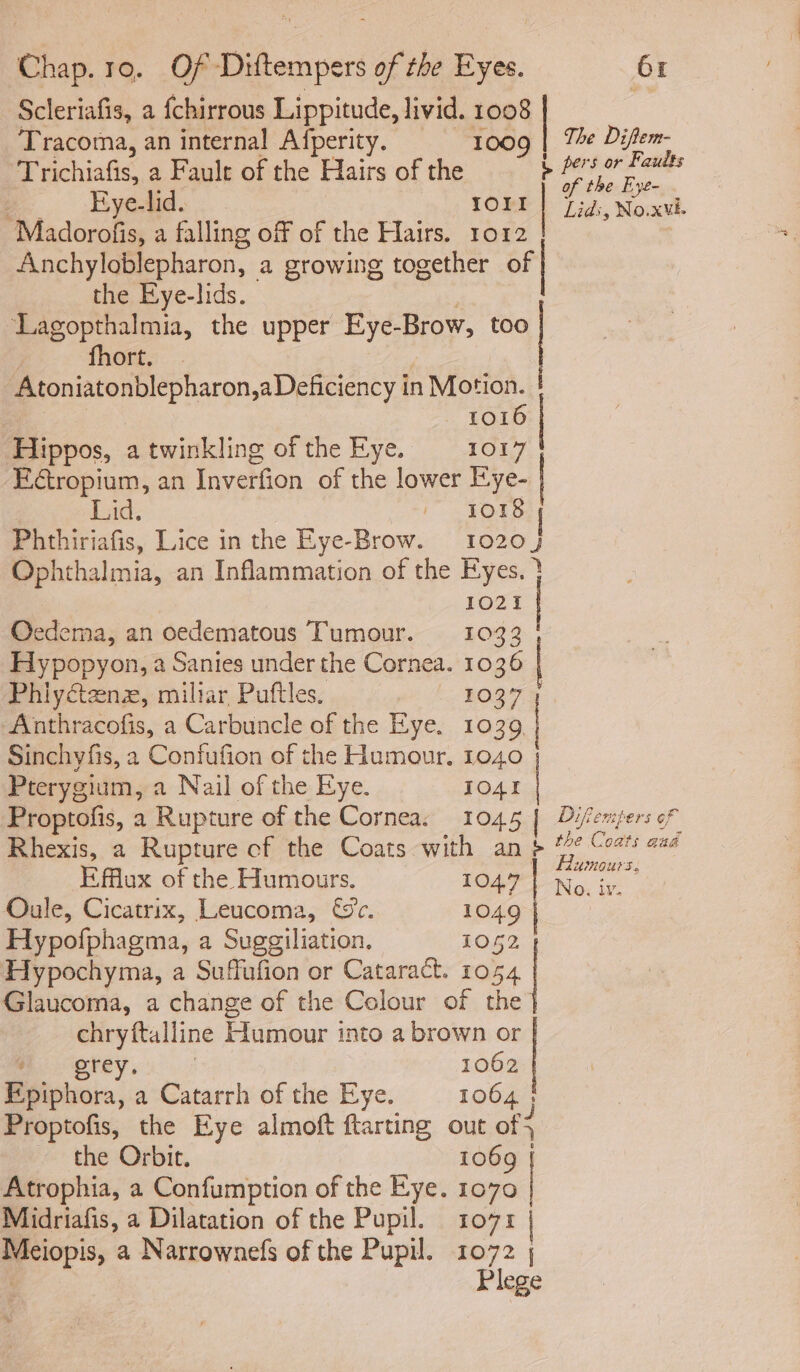 Scleriafis, a {chirrous Lippitude, livid. 1008 Tracoma, an internal Afperity. 1009 | Te cee Trichiafis, a Faule of the Hairs of the % sortie Bs Eye-lid. TOIL | fids, No.xvi. Madorofis, a falling of of the Hairs. ro12 Anchyloblepharon, a growing together of the Eye-lids. ‘Lagopthalmia, the upper Eye-Brow, too fhort.. 3 Atoniatonblepharon,a Deficiency in Motion. 3 1016 Hippos, a twinkling of the Eye. 1017 Eéropium, an Inverfion of the lower Kye- | Lad. ! 1018 Phthiriafis, Lice in the Eye-Brow. 1020) Ophthalmia, an Inflammation of the perl 1021 ‘Ocedema, an oedematous Tumour. 1033 Hypopyon, a Sanies under the Cornea. 1036 Phiyctenz, miliar Puftles. 103% Anthracofis, a Carbuncle of the Eye. 1039 | Sinchyfis, a Confufion of the Humour. 1040 Pterygium, a Nail of the Eye. TOAD Proptofis, a Rupture of the Cornea: 1045 | Difempers of Rhexis, a Rupture of the Coats with an > %¢ Costs eae Hibnonrs: Efflux of the Humours. 10471 No in Oule, Cicatrix, Leucoma, €9c. 1049 ; Hypofphagma, a Suggiliation. 1052 Hypochyma, a Suffufion or Cataract. 1054 Glaucoma, a change of the Colour of the chryftalline Hdumour into a brown or # ogrey. : 1062 Epiphora, a Catarrh of the Eye. 1064 : Proptofis, the Eye almoft ftarting out of ~ the Orbit. 1069 | Atrophia, a Confumption of the Kye. 1070 | Midriafis, a Dilatation of the Pupil. 1071 Meiopis, a Narrownefs of the Pupil. 1072 | Plege