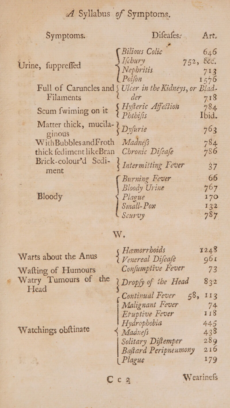 Symptoms. Diteates: Art. aa 3 Bilious Colic 646 = 2%: — \Ifchury 762, 8cd, wg yee Nephritis . Ry, 3 | : Poifon 1546 Full of Caruncles se Ulcer in the Kidneys, or Bid. Filaments der 718 | BS yfteric Affection 78 : iad = Phibifis a he atter thick, mucila- ’ ginoils t Dyfurie 76 3 W ithBubblesandFroth Madneéfi 2 ee thick fedimentlikeBran Chronic Difeafe 486 Brick-colour’d Sedi- 2 I fa =a § Intermitting Fever ae : | Burning Fever 66 | | | Bloody Urine 767 _ Bloody Plague 170 Small- Pow 132 Scurvy Sig Hemorrhoids 248 Warts about the Anus ; Venereal Difeafe 961 Watting of Humours Confumptive Fever 73 2 oe of che * | Dressy of the Head 832 ea | ¢ Continual Fever 58, 113 Malignant Fever 74. Eruptive Fever 118 | Fydrophobi 1 Watchings obftinate &lt; ve die wed aa Solitary Diftemper 289 Baftard Peripnenmony 216 | Plague 179 a ee Wearinefs