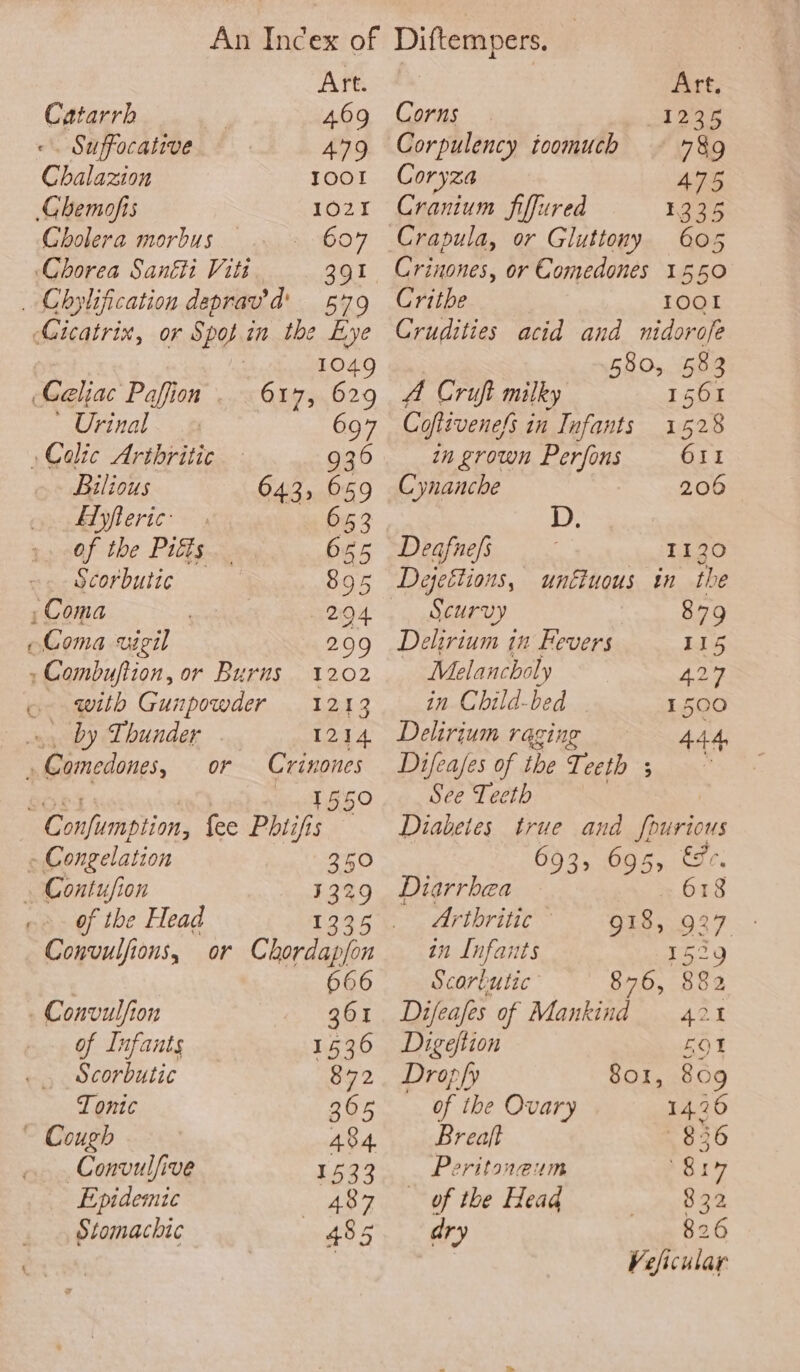 ~ Catarrh 469 Suffocative A479 Chalazion 100! Chemofis 1021 Cholera morbus 607 Chorea Santi Viti, 391 _ Chylification deprav’d' 579 1049 Celiac Paffion 617, 629 ~ Urinal 697 Colic Arthritic 936 Bilious 643, 659 ELyfleric: 44 PS ~--Scorbutic — 895 , Coma 29 Coma uigil 299 ,Combuftion, or Burns 1202 ~ with Gunpowder 1213 . by Thunder 1214 . Comedones, or Crinones ws ~~ 5550 C onfurnption, fee Phiifis - Congelation 350 . Contufion 3329 of the Head 1295 Convulfions, or Chordapfon | 666 Convulfion 361 of Infants 1536 Scorbutic 872 Tonic 365 ~ Cough 434. Convulfive 1533 Epidemic 487 Stomachic 485 Corns 1235 Corpulency toomuch ~ 4&amp;9 G Oryza 475 Cranium fiflured 1335 Crinones, or Comedones 1550 Crithe TOOL Crudities acid and nidorofe 580, 583 A Cruft milky 1561 Coftevenefs in Infants 1528 in grown Perfons O11 Cynanche 206 Dejections, unéiuous in the Scurvy 879 Delirium in Fevers I15 — Melancholy 427 in Child-bed 1500 Delirium raging Difeajes of the Teeth 5 See Teeth Diabetes true and fourious 69 39 695, Ee. Diarrhea 618 Arthritic” 918, 927 - an Infants 1529 Scorbutic 876, 882 Difeafes of Mankind 421 Digeftion £01 Dropfy 801, 809 of the Ovary 14.76 Breaft 856 Peritoneum Jk We of the Head Ri dry 826 Ve/fi lat