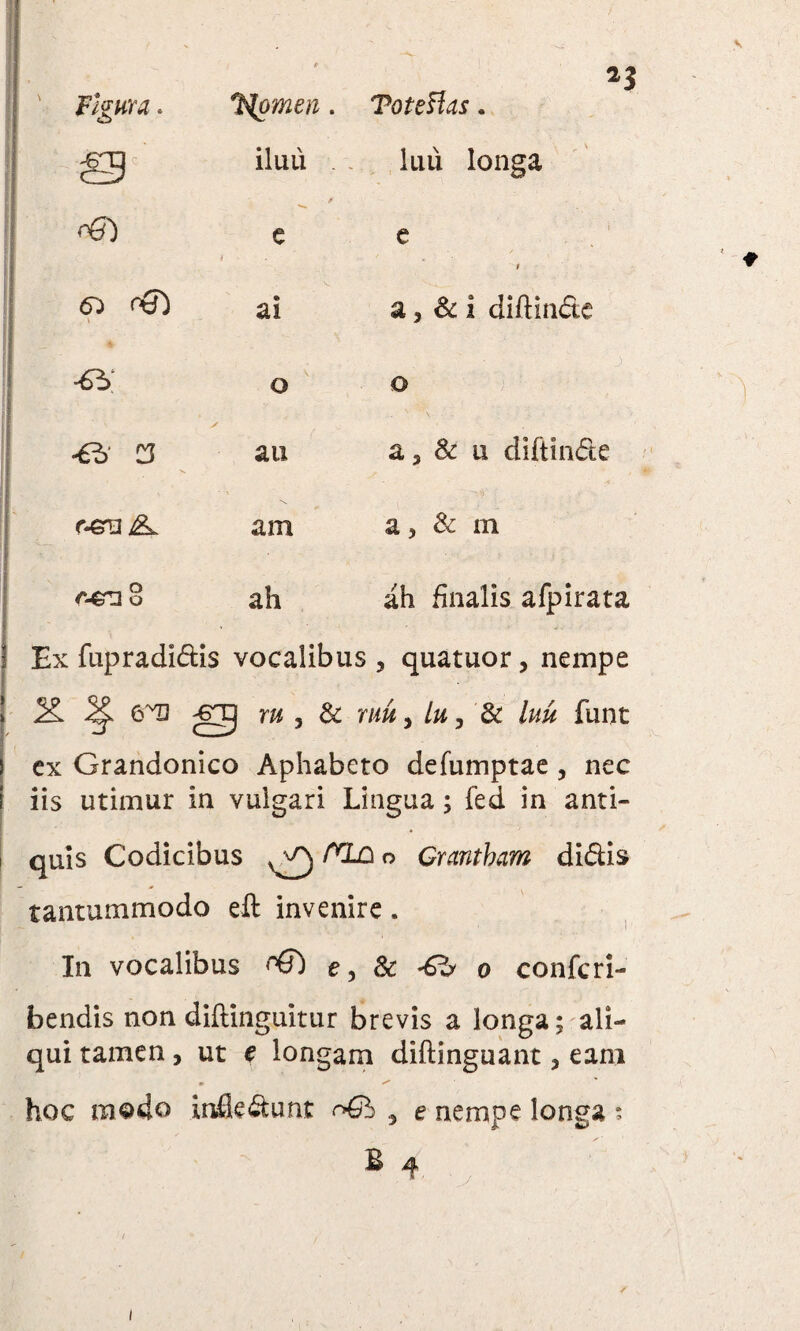 iluu luu longa e < e t 65 . \ ai a, & i diftin&e o o / au a 3 & u diftinde am a, & m o ah ah finalis afpirata Ex fupradidis vocalibus 5 quatuor, nempe X ^ 6^ gj ru 3 & ruu 3 lu 3 & funt ex Grandonico Aphabeto defumptae 5 nec iis utimur in vulgari Lingua; fed in anti¬ quis Codicibus /^lo o Crantbam didis tantummodo eft invenire. In vocalibus ?€) e, & 0 conjfcri- bendis non diftinguitur brevis a longa; ali¬ qui tamen, ut e longam diftinguant ? eani hoc modo infiedunt 3 e nempe longa * B 4