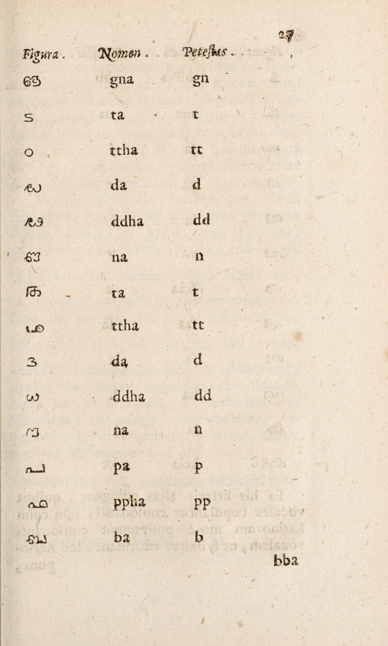 615 gna g« £ s T\ ta t o , ttha tt to da d ddha dd na n tfr , / > ta t ttha tt 3 da / d to ■ ddha dd C3 na n n~J pa P aJ3 ppha PP #U ba b bba