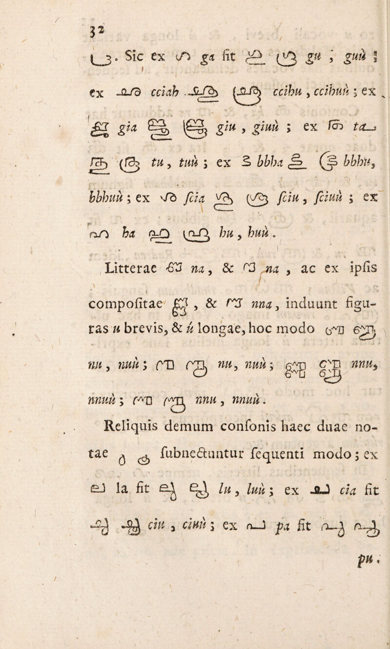 • . *v* . - •• *’ r g/w , g/«» ; ex /cn> /g) tw j £ww 5 ex S tete J|_ (jo bhhti, •  _ .? , . , / hbhuu; ex '/b fcia v/cS (^3 j fciuu ; ex \ V*. o/i te n=D ^n_n> te, te/4. . . • |1 't Litterae £3 ?u, & C3 , ac ex ipfis compofitae mw, induunt figu¬ ras /i brevis, & u longae, hoc modo egj m , nuu i m PQ ww, nuu; ww% wwte ; fAn www , nnuu. Reliquis demum confonis haec duae no¬ tae ^ ^ fubne&untur fcquenti modo; ex , t' Jj t\' r ' 1 - '• ■•' • *•,• eJ la fit lu, /te; ex -ftJ cia fit 9 3 C*H** S ex ruJ pa ht