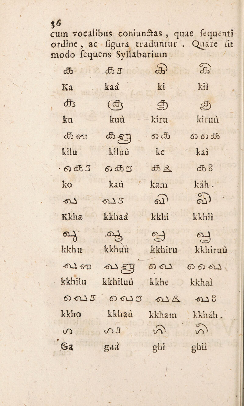 cum vocalibus coniun&as 5 quae fequenti ordine, ac figura traduntur . Quare fit modo fequens Syllabarium , db rfb 3 <© Ka kaa ki kii dfe cs g) ku kuu kiru kiruu db ou db gj <D c3b \ kilu kiluu ke kai • 6} cfft 3 6^c9b CJ cGb iL \ cfo8 ko kau kam kah . «61^ 5 6^ Kkha kkha a kkhi kkhii «H' \ ^3 kkhu kkhuu kkhiru kkhiruu -em & '6\A kkhilu kkhiluu kkhe kkhai 6) -ffU CJ '6\J1 /Sv 8 kkho kkhau kkham kkhah. oO 5 ©a g<^ ghi ghii