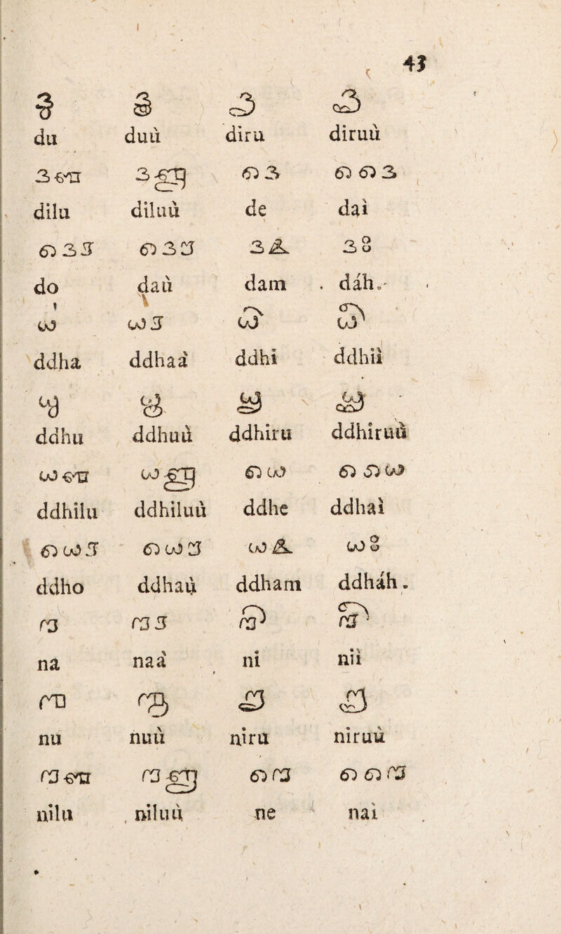<5)3 0 03 dilu diluu de x dai 6^ 3 5 035 3A 38 do da u V 00 5 dam . dah^ t 00 o?1 ddha ddhaa ddhi ddhii & & cot c da ha ddhuu ddhiru ddhiruft COOT O Ca> o o oo ddhiiu ddhiluu ddhe ddhai tf>005 O0J5 co 3. oo 8 ddho ddhai\ ddham ddhah. ra f35 i • > i * . na naa r « ni • \ nu m r2> £3 nu nuu niru niruu rj&u ragrj oro O Oro