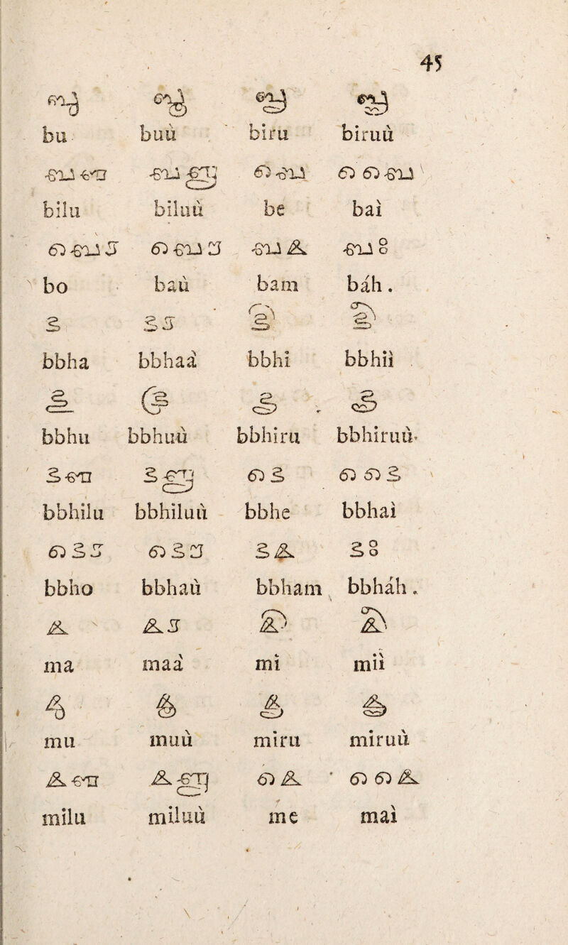 6£3 ^3 bu ■ buu biru biruu •€U 6*) <5) bilil biimi be bai 2J #Uo v bo bau bam bah. t' bbha bbhaa bbhi bbhii (f j> . bbhu bbhu-ii bbhiru bbhiruu- 6^ 5} S bbhilu bbhilu u bbhe bbhai 5 <5)£CJ P o S o bbho bbhau bbham bbhah. JL * A5 %D 2s ma inaa mi mii 4 A C_^> & mu muu mini miruu A-en A'ST1 & A ' & 5) A milii miluu ■/ me mai