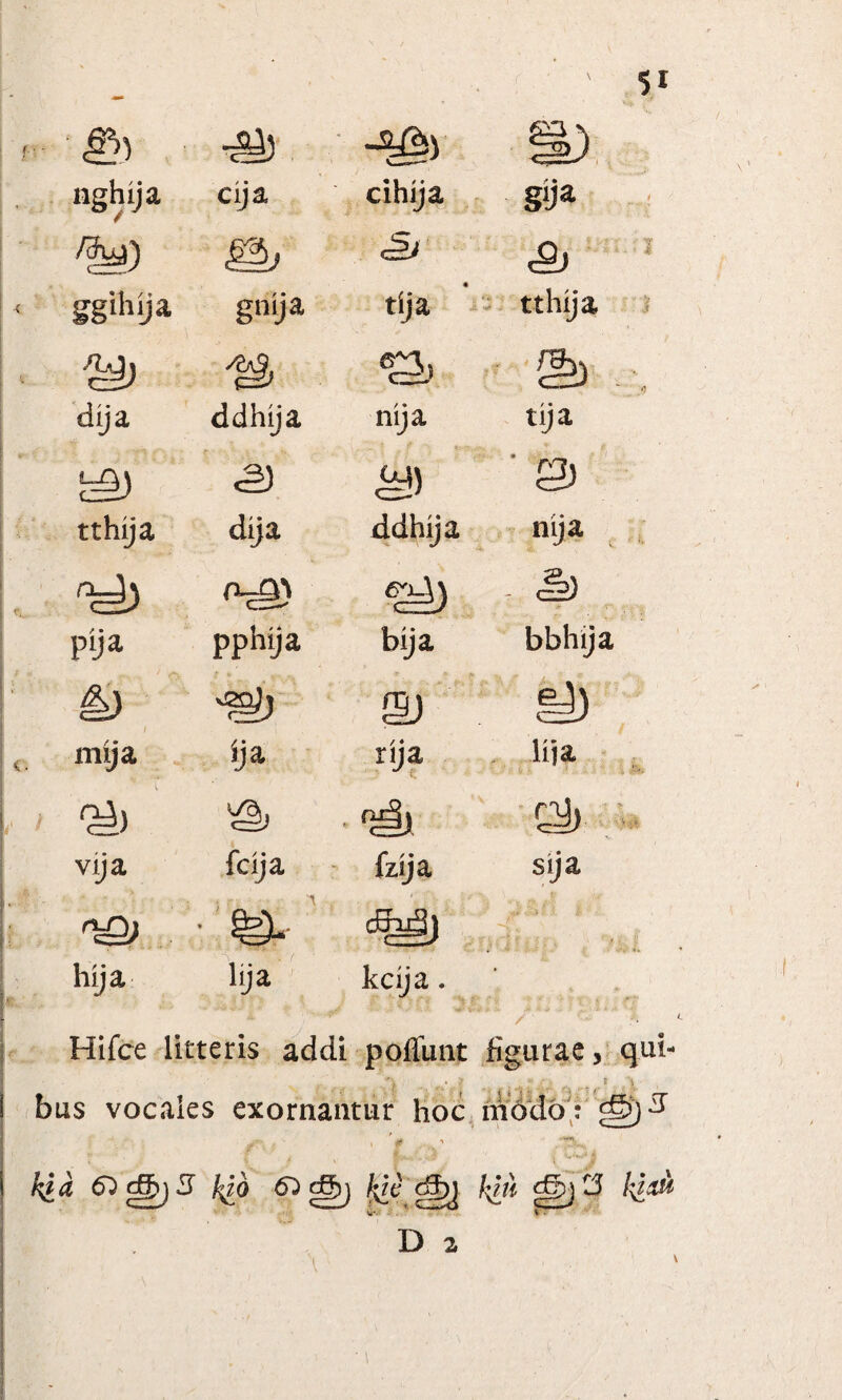 nghija cija cihija gija C§J' & ggihija gnija • tija tthija n ©3, S) ; dija ddhija nija tija cS ' & tthjja dija ddhija nija t A-O) - 1=) pija pphija bija bbhija 4) a> iD mija ija, rija lija 'M) -<& & vija fcija fzija sija i’ • 'i;-! hija lija kcija. Hifce litteris addi pofiimt figurae, qui¬ bus vocales exornantur hoc modo :