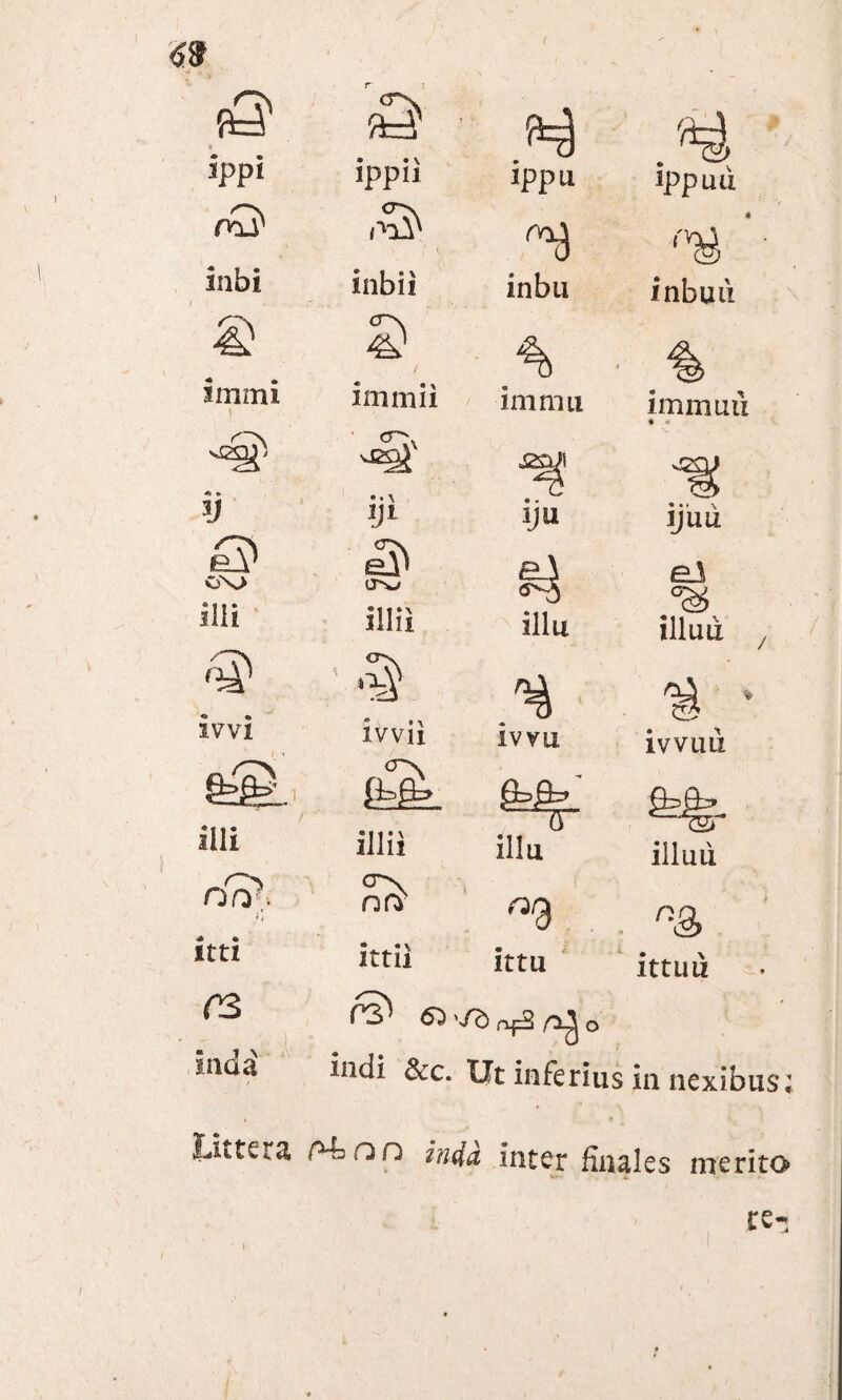 49 >r ippi ippii inbi inbii S immi \ immii <~X <X\ 'Sg V • • \ *Jl & o\> ITw illi illii ivvi * \ • \ 1W11 §=§L illi illii r~'> OO'. d °^\ nrv itti ittii ns f$> Si Inda indi &c. H ippu ippuu r°a inbu ' inbu u > ini mu immuti ♦ * iju % 1JUU illu ei illud ivvu • ivVULl &%. (T illu £%- illuii ittu ittuu rifS o fc inferius in nexibus; Littera f^hon m4a inter finales merito re- /