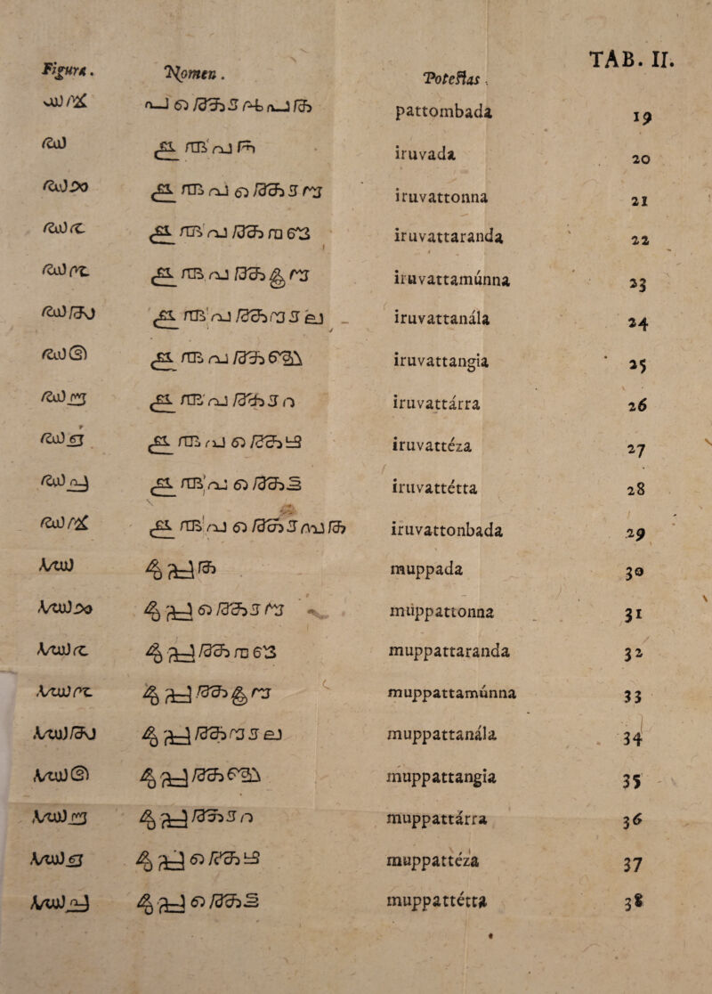  -■ X a_J^/33bSr*fc(Ora5 pattombada (Iti (£1 /TB rO R iruvada KxOPO <TB nJ 53 /33b 3 rg v « iruvattonna RxtifZ. f£i /TB nj /33S ra 6^3 iruvattaranda # |£1 /TB nj /?& A n iruvattamunna /£aJ/50 <£1/TB'nj/3cbra3ej _ iruvattanala fo.0® <£1/TB nJ/3% 6^ iruvattangia /2a)^5 ,-£1 /TB' aJ /3ch 3 n iruvattarra fitti 6J f£l /TB cij 55 /??jb3 iruvatteza /SvO_2j _ \ ^ HB nJ 6^ /3ab.S iruvattetta /TB /'ij 6^ /3aS £T AiJJ f&? iruvattonbada A/uO muppada A/tuJ.20 £d-A^6>,V?>3K ^... muppattonaa A/tuJrc 4 £_}/33b/d 63 muppattaranda A/uOre muppattamunna A/tuJ/3\J 4,/3^5 £3 S eJ muppattanala <Vui)@ • muppattangia ,VW)jr3 muppattarra A/tuJjj ^53/?cb t3 rmippatteza /VwJjd 53/33^2 muppattetta