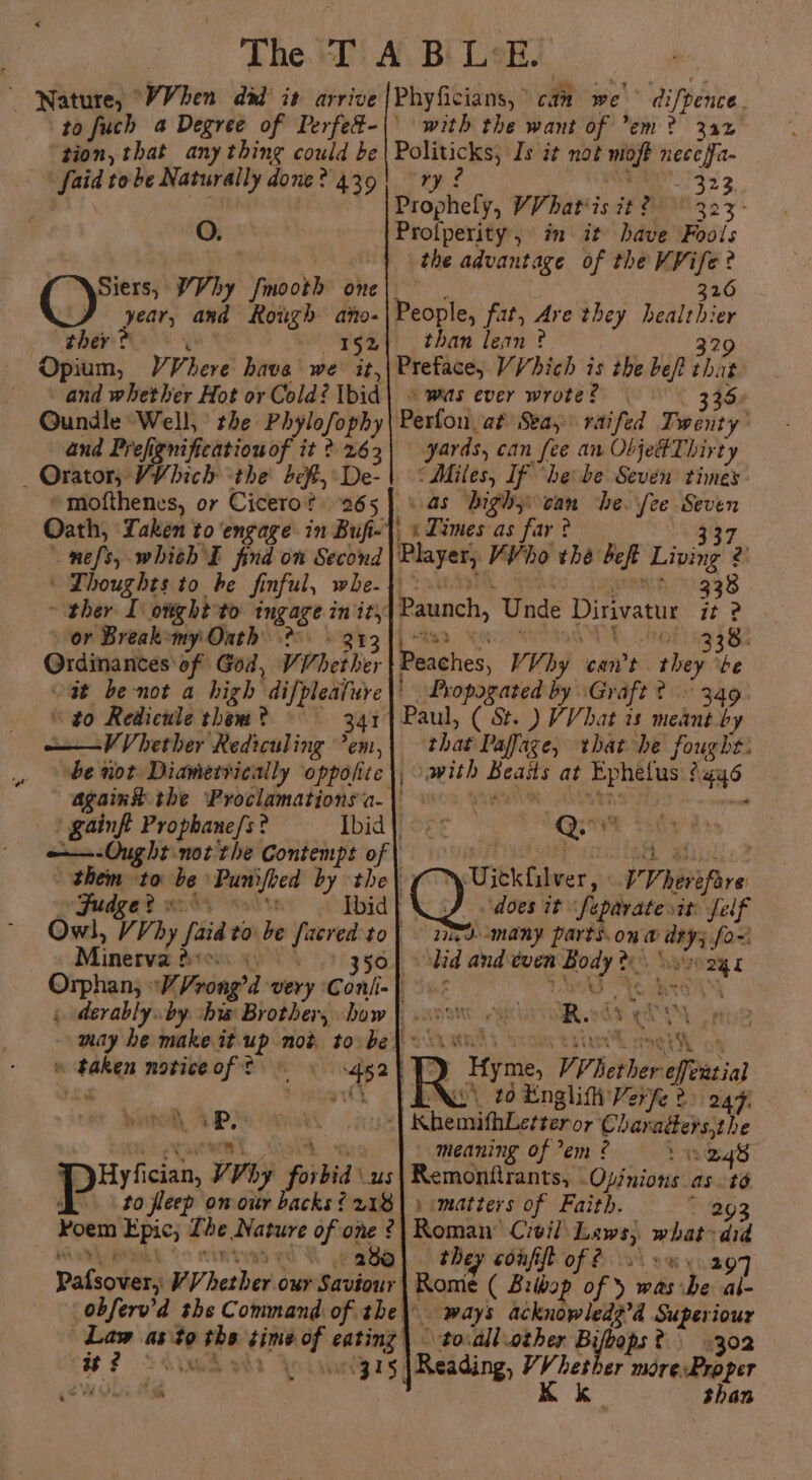 Nature, °VVhen dad is arrive |Phyficians,” can we” difpence. to fuch a Degree of Perfed-|\ with the want of em? 332 tion, that any thing could be| Politicks; Is it not mioft nece fa faid tobe Naturally done?’ 439! ry: Pie 3.2 3, ft 8 aaa Prophely, VV hatiis it 2° 323 - O. Prolperity, in it have Fools : Je the advantage of the VVife ? (™\Siers, PVhy fmooth one| 326 year, and Rough aho- People, fat, Are they healthier ther? ‘ - 1§24 than lean ? 329 Opium, VVhere havs we it,|Preface, VVhich is the bef that and whether Hot or Cold? \bid| © was ever wrote? 335 GQundle Well, the Phylofophy| Perfon at Sea, raifed Twenty’ and Prefignificationof it? 263) yards, can fee an Obje#Thirty _ Orator, VV dich ‘the bef, De-\ ° Miles, If ‘he be Seven times: *mofthenes, or Cicero? 265] \.as bighy can he. fee Seven Oath, Laken to engage in Buf-|\ 1 Times as far? = 3.37 \ nefs, whith I find on Second | Player, VV ho the beft Living 2 ‘ Thoughts to he finful, whe- y : a | ~ ther I otght to ingage in ity or Breakemy Oath?» 213 Ordinances of God, Vihether Paunch, Unde Dirivatur 2? 2 bot a RYO RGR SDD. ROR) nag Be : Peaches, VVhy cawt they be oat be not a high difpleature|' Propogated by ‘Graft? 349 “to Redicule them? — — 341) Paul, ( St. ) VV bat 1s meant by VV hether Rediculing ’em,| that Paffage, that be fought: be not Diamervically oppofite |, with Beaits at Ephetus {446 againk.the Proclamationsa-| Wo vee 8 ts a | gaint Prophane/s? Ibid |, Qa ——-Ought not the Contempt of | TYME SANE te ie Sarees them to be Punifoed by the| Cy Uicklilver, VVherefare Fudge?» \ : Ibid does it “fepavatesix: felf Owl, VV hy faid to be facred to| © nt-many parts.ona ary; fo- Minervat drew ot : 8) 350) lad and dven Body 0. Svc zy Orphan, \V Vrong’d very Coni-} -»° TOW Te eM ( devably..by. ‘his: Brother, bow |. ..900 R.2dh ch gy may he make it-up not tobe 06 os ee oe « baken notice of? dea) PY Hyme, VP kether effential ie So TENG) 20 Engliti Verfe 2) 247. | KhemifhLetteror Charaders,the ayes oS ” EL a \ iP 7 3 4 e poeta Sol on _ meaning of ’em ? 7 voll P)Hyfician, VV by forbid \ us| Remonttrants, “Opinions as 10 ; to fleep on our backs? 218| ) matters of Faith. “9 Poem Epic; Lhe Nature of one ?| Roman’ Civil Laws) added HST BML fo inte ¥ eter they confifl of 23° o%. 2099 | Romie ( Brbop of &gt; was ibe al- obferv'd she Command of the\ ways acknowledg’d Superiour Law asto the time of eating | \to.all.other Bifvops? 302 it? + 4iw vl 0315 | Reading, VV hether moreProper K k than Palsover,: VV hether our Saviour