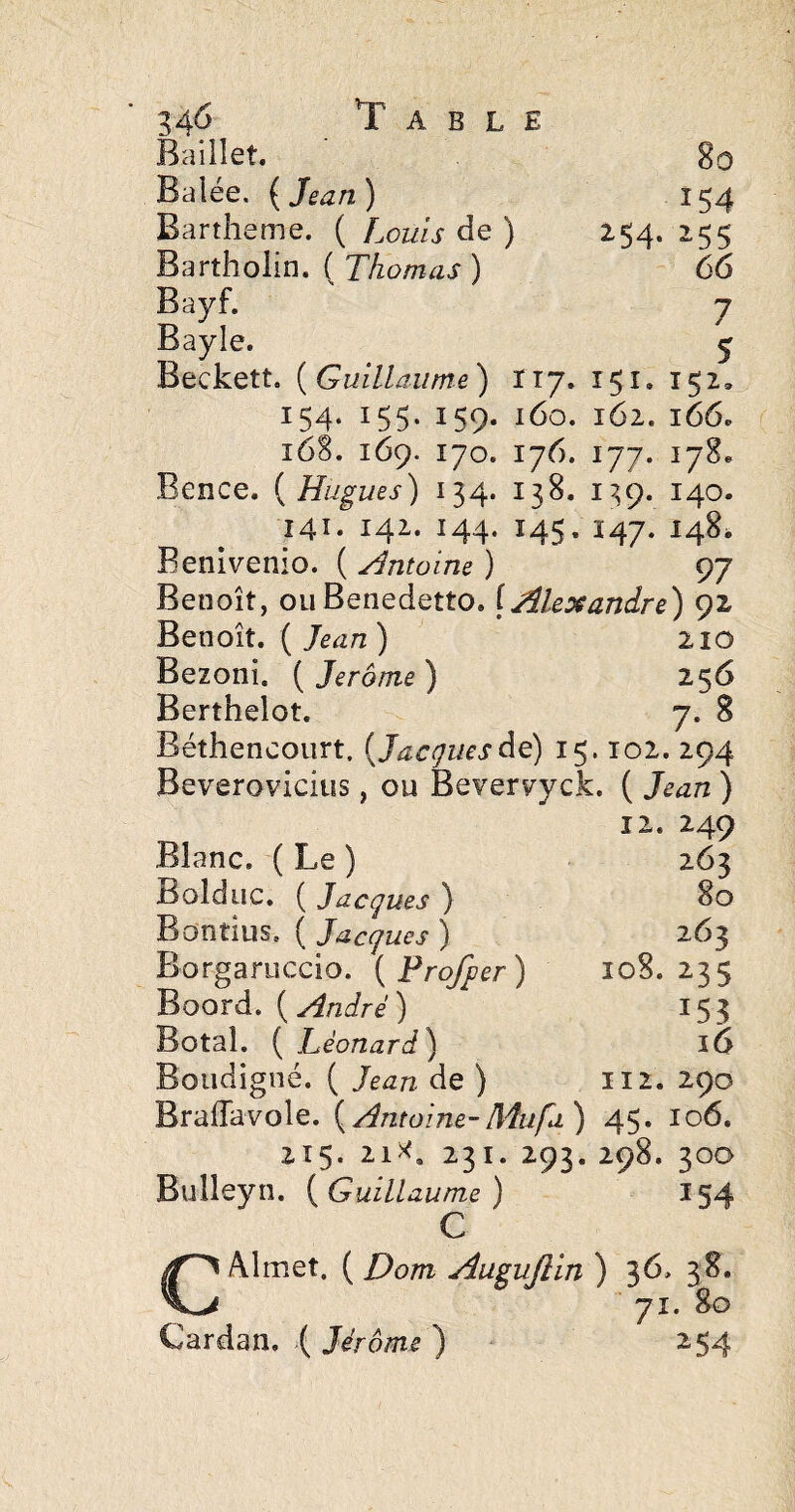 Baillet. Sa Balée. {Jean) 154 Bartheme. { Louis 2,54. 255 Bartholin. ( Thomas ) 66 Bayf. 7 Bayie. ^ Beckett, {Guillaume) 117, 151. 152. 154. 155. 159. 160. 162. 166. 16S. 169. 170. 176. 177. 178e Bence. {Hugues) 134. 138. 139. 140. 141. 142. 144. 145. 147. 148^ Benivenio. ( Hntoine ) 97 Benoît, ouBenedetto. [Alexandre) çz Benoît, { Jean ) 210 Bezoni. {Jerome) 256 Berthelot. 7. 8 Béthencourt. {Jacçuesde) 15.102. 294 Beverovicitis, ou Bevenryck. ( Jean ) II, 249 Blanc. ( Le ) 263 BoldüC. ( Jacques ) Bontius, ( Jacques ) 263 Borgaruccio. {Profper) ïo8. 235 Boord. {André) 153 Botal. ( Léonard) 16 Boudigné. ( Jean de ) 112. 290 Braffavole. {Antoine-Mu fa) 45. 106. 215. 21X. 231. 293. 298. 30a Bulleyn. {Guillaume) 154 C c Almet. { Dom Augujîin ) 36. 38 Cardan. ,( Jérôme ) 71. 80 ^54