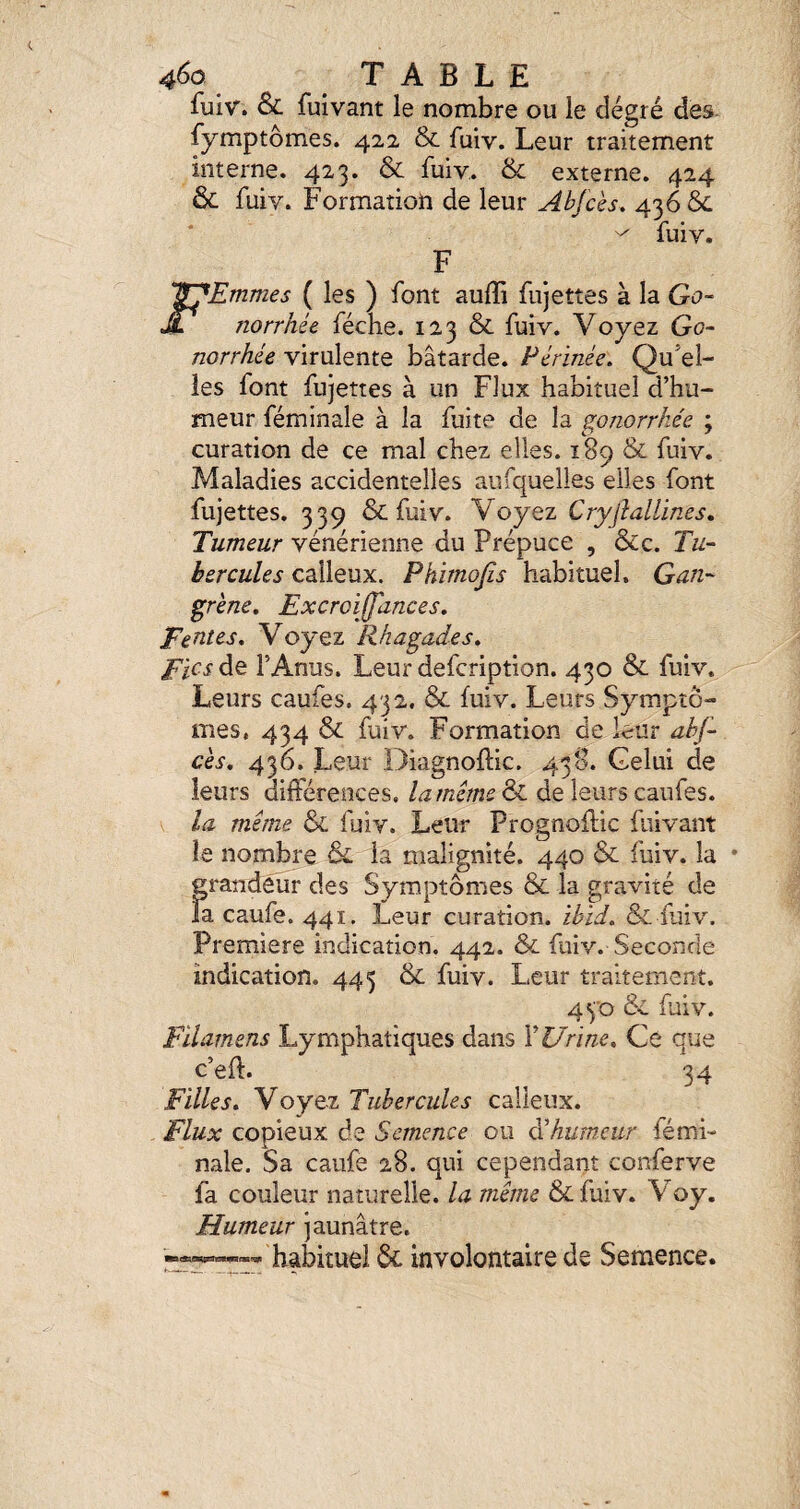 fuiv. Sc fuivant le nombre ou le degré des fymptômes. 422 & fuiv. Leur traitement interne. 423. & fuiv. & externe. 424 & fuiv. Formatioh de leur Abfcès, 436 ^ fuiv. F '^Emmes ( les ) font auffi fujettes à la Go~ jt norrhée féche. 123 & fuiv. Voyez Go¬ norrhée virulente bâtarde. Périnée, Qu^el- ies font fujettes à un Flux habituel d’hu¬ meur féminale à la fuite de la gonorrhée ; curation de ce mal chez elles. 189 & fuiv. Maladies accidentelles aufquelles elles font fujettes. 339 & fuiv. Voyez Cryjlalimes» Tumeur vénérienne du Prépuce , &c. Tu¬ bercules calleux. Phimojis habituel. Gan¬ grène, ExcroiJJances, Tentes, Voyez Rkagades, Pics de l’Anus. Leur defeription. 430 & fuiv. Leurs caufes. 432. & fuiv. Leurs Symptô¬ mes, 434 & fuiv. Formation de leur ahf- cès, 430. Leur Diagnoflic. 430. Celui de leurs différences, la même ^ de leurs caufes. la même & fuiv. Leur Prognoffic fuivant le nombre & la malignité. 440 & fuiv. la grandeur des Symptômes & la gravité de la caufe. 441. Leur curation, ibid, & fuiv. Première indication. 442. & fuiv. Seconde indication. 445 & fuiv. Leur traitement. 4yo fuiv. Filamens Lymphatiques dans Y Urine, Ce que c’eff. 34 Filles, Voyez Tubercules calleux. Flux copieux de Semence ou à'humeur fémi¬ nale. Sa caufe 28. qui cependant conferve fa couleur naturelle, la même &fuiv. Voy. Humeur jaunâtre. -«- habituel ôc involontaire de Semence.