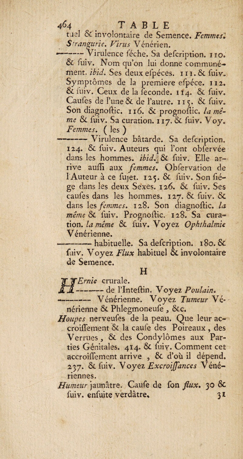 t jel & involontaire de Semence. FemmssZ S'rangurie. Virus Vénérien. --- Virulence féche. Sa defcription. iio. & fuiv. Nom qu’on lui donne communé¬ ment. ibid. Ses deux efpéces. 111. & fuiv. Symptômes de la première efpéce. 112. &fuiv. Ceux de la fécondé. 114. & fuiv. Caufes de l’une & de l’autre. 115. & fuiv» Son diagnoftic. 116. 6c prognoflic. la mi¬ me ôc fuiv. Sa curation. 117. & fuiv. Voy. Femmes. ( les ) —-Virulence bâtarde. Sa defcription. 124. & fuiv. Auteurs qui l’ont obfervée dans les hommes. ihid:\ & fuiv. Elle ar- _ kâ rive auffi aux femmes. Obfervation de iAuteur à ce fujet. 125. & fuiv. Son fié- ge dans les deux Sexes. 126. 6c fuiv. Ses caufes dans les hommes. 127. & fuiv. & dans les femmes. 128. Son diagnoftic. la meme &L fuiv. Prognoftic. 128. Sa cura¬ tion. & fuiv. Voyez Ophthalmh V énérienne. -habituelle. Sa defcription. 180. & faiv. Voyez Flux habituel &. involontaire de Semence. H y YErnU crurale. -de rinteftin. Voyez Poulain. -- Vénérienne. Voyez Tumeur Vé¬ nérienne & Phlegmoneufe, &c. Houpes nerveufes de la peau. Que leur ac- croÜTement & la caufe des Poireaux , des Verrues, & des Condylomes aux Par¬ ties Génitales. 414. & miy. Comment cet accroiffement arrive , ôc d’où il dépend. 237. ôc fuiv. \ oyez Excroijfances Véné¬ riennes. Humeur jaunâtre. Caufe de fon flux* 30 & fuiv. enfuite verdâtre* 31