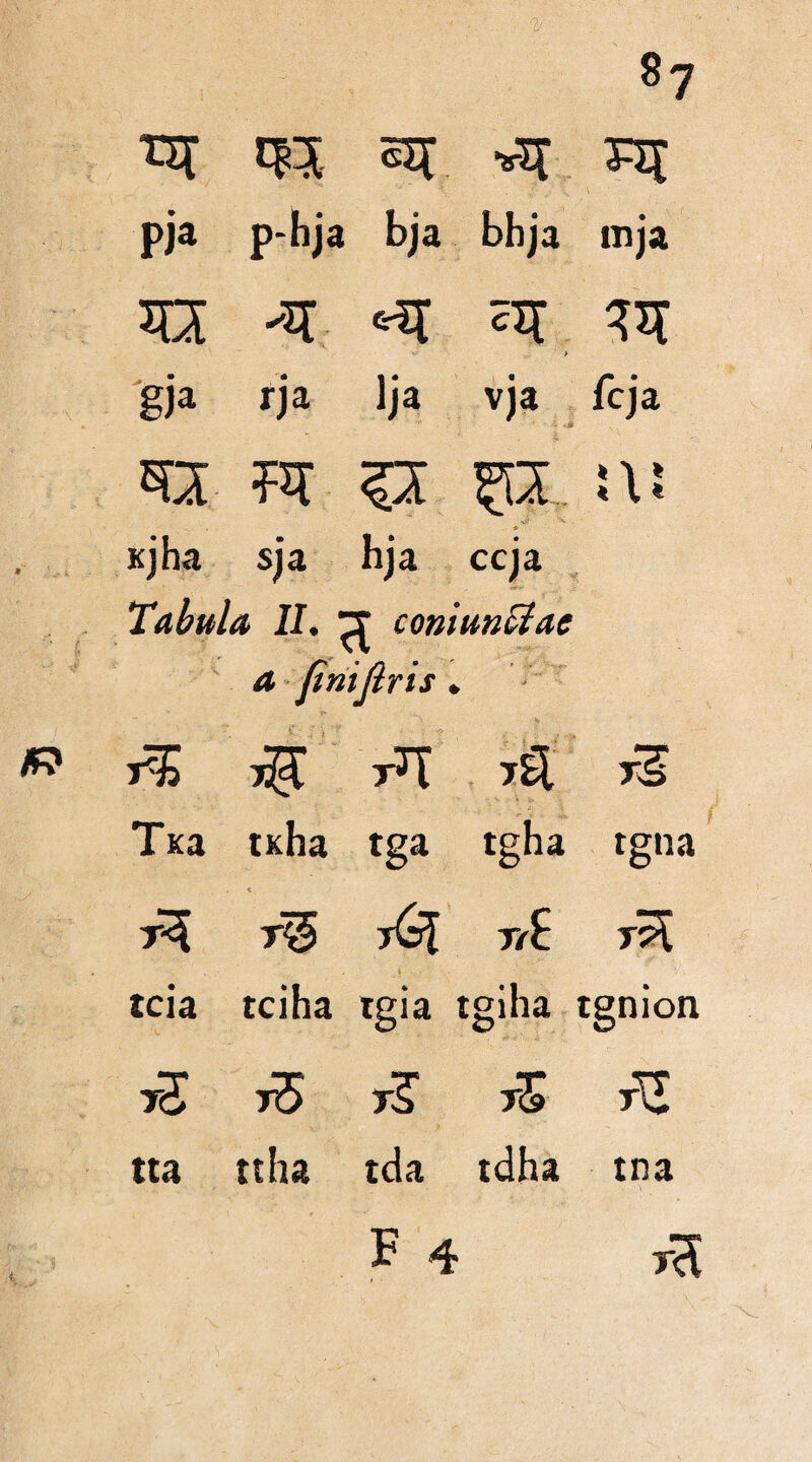 ti[ i« aj Bj pja p-hja bja bbja inja m m i gja rja ]ja vja fcja ■» *# , S3 PT Cl 553. Kjha sja hja ccja Tabula II. rr coniunUae a finijlris . r* .. ftl j£l ft Tk3 txha tga tgha tgna ft T§ TG[ Xr£ T5^ I tcia tciha tgia tgiha tgnion rZ ft ft ft ft. tta ttha tda tdha tna f 4 t3
