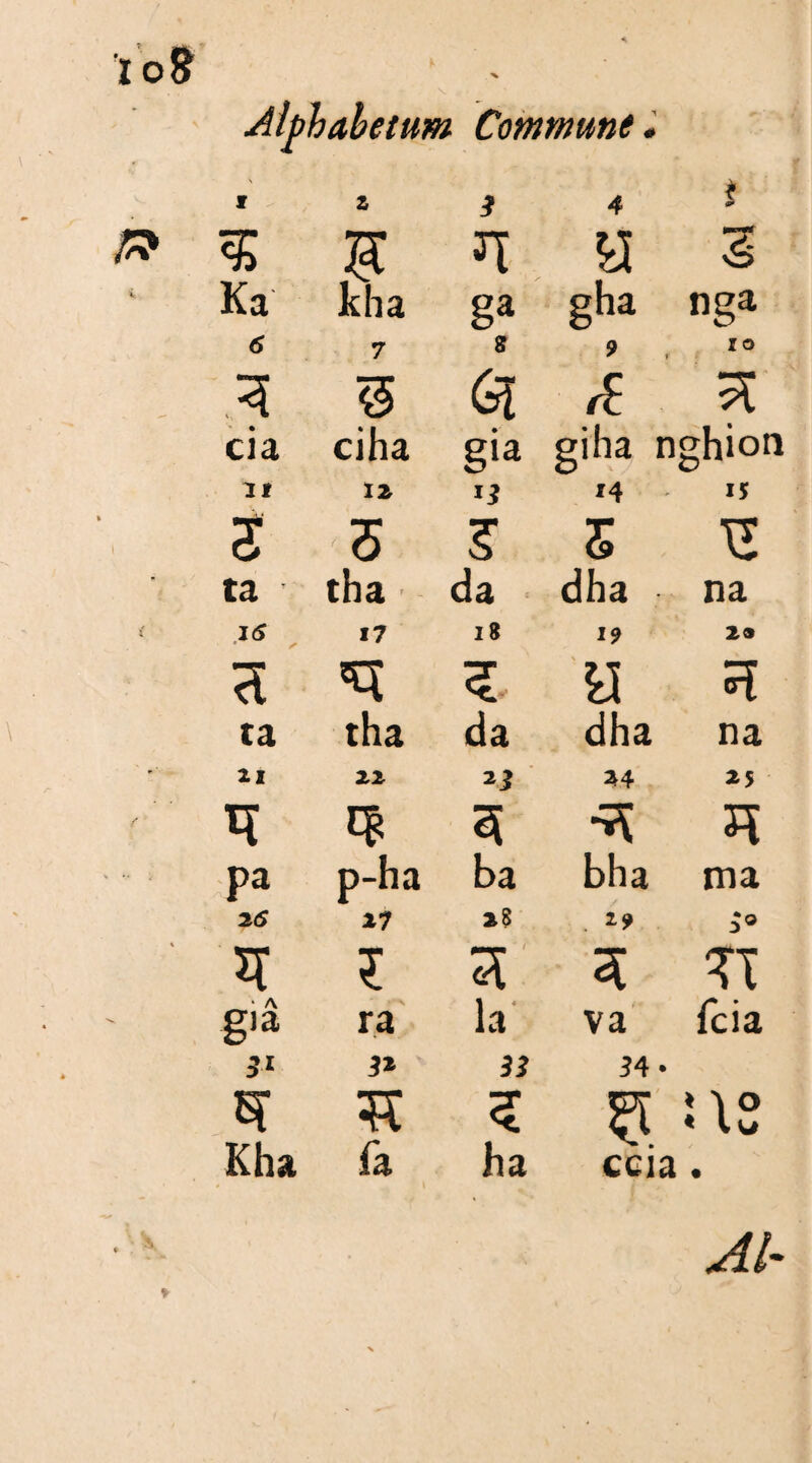 Alphabetum Commune. X 2 * 4 g 3? a 3 Ka kha ga gha nga 6 7 8T 9 , IO ,3 3 6j cia ciha gu giha nghion it 12 *4 15 i <5 3* 5 TS ta t tha da dha na 15 • / 17 18 19 29 3 u 5! ta tha da dha na 21 22 23 *4 25 ** 5 n pa p-ha ba bha ma 26 »7 >: % l 3 Tt gia ra la va fcia 3* 3J 34* sr 5 * ^ ° « l u Kha fa ! i ha ceia •