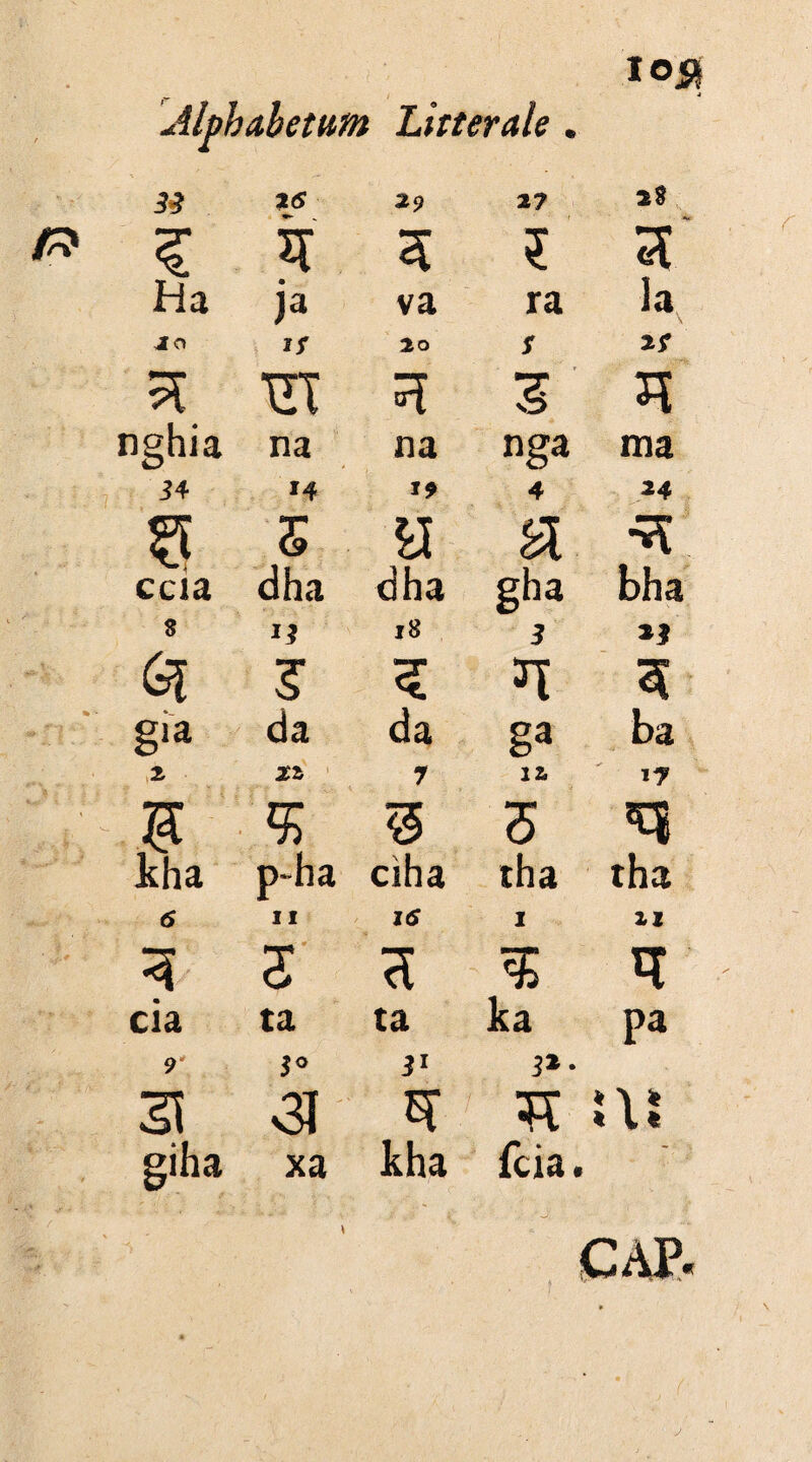 Alphabetum Litterale. 39 2<J 29 2? ^ r ’ 28 5 5 a Ha ja va ra la 2o ir 2o * 2f a TIT ST 3 3T nghia na na nga ma J4 14 is 4 24 % 5 a ccia dha dha gha bha 8 i? 18 J *? (si n g»a da da ga ba 2 7 12, i? ¥ $ $ 5 kha p-ha ciha tha tha 6 11 16 1 XI A a $ cia ta ta ka pa 9 5° i1 !*■ 31 <31 $ TT at giha xa kha fcia. t