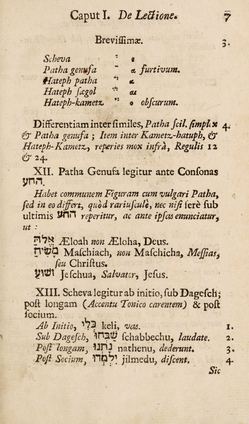 Breviffimar. Scheva ‘ e Patha genufa “ a furtivum. Hateph patha ~s <6 Hateph fagol ” ax Hateph-kametz, 0 :י ohfcurum. Differential!! inter fimiles, Patha fcil. fJmpix 4, CSr Patha genufa ; Item inter Ka?netz,-hatuph> & Hateph-Kamet^ reperies mox infra, Regulis 12 & 24. XII. Patha Genufa legitur ante Confonas - ־ .החע Habet communem Figuram cum vulgari Pathay fed in eodiffey% quod rariufcult, nec niji fere fiib ultimis ליחע reperitUTy ac ante ipfa5 enunciatur$ ut : ?ל^ iEloah non iEloha, Deus. סע^יח Mafchiach, non Mafchicha, Mejftas^ feu Chriftus. yVstft Jefchua, Salvatorר Jefus. XIII. Scheva legitur ab initio5fubDagefch; poll longam (Accentu Tonico carentem) 8c poll fcciutn. Ab Initio, 3לי keli, va5, 1 Sub Dagefch3 t) fchabbechu, laud ate, 2 Poft longamy nathenu, dederunu 3 Pofi Sociumi ילמדו־ jilmedu, difcent, 4 Sic