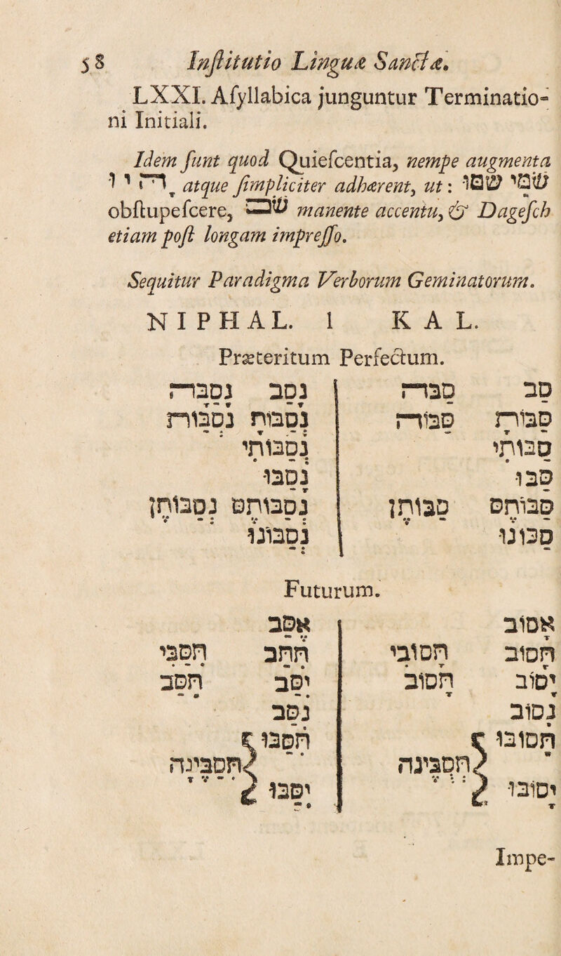 LXXI. Afyllabica junguntur Termination ni Initial!*. Idem funt quod Quiefcentia, nempe augmentci 1 י atque]impliciter adherent, ut: מי& obflupefcere, manente accentu6° ג Dagefch etiam pofi longam irnprejfo. Sequitur Paradigma Verborum Geminatorum. NI PHAL. 1 K A L. Pr^teritum Perfeclum. סב מבדה סבי־רת סבוד־־־ז סבותי סבו• סבוחס סבות ן v V - סכונו• נסב גסבד־ז נסבות נסבור־! נסבותי נסבו- נסבותט נסבוחן נ סבונו Futurum. אסוב חסוב הס ובי יסוב תסוב ׳1 ▼ נסוב הסובו- c /המבינה יסובו• ל  * ׳U »סב ההב הסבי יסב הסב נסב הסבו יסבו .תסבינה TV•• Impe-