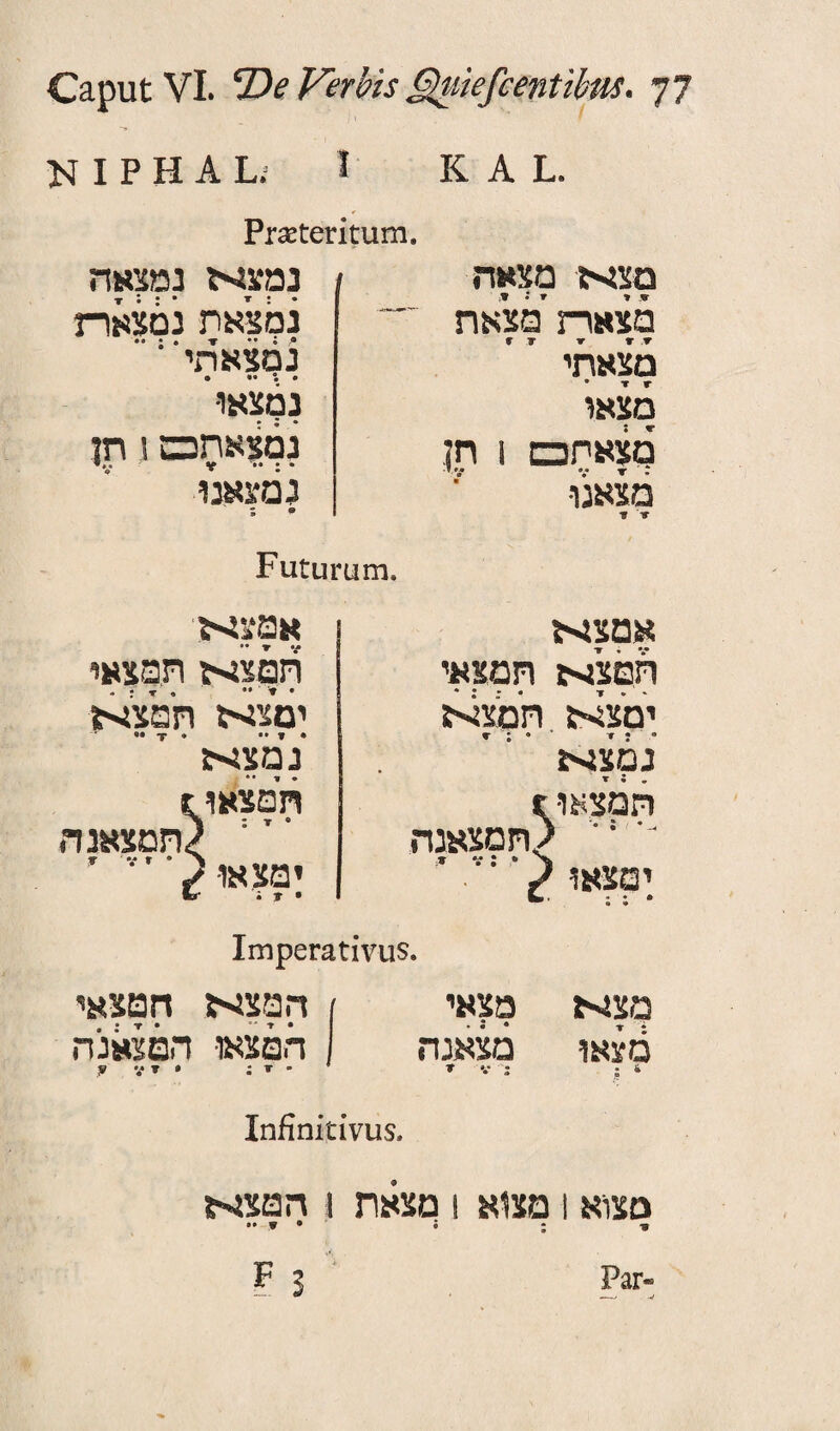 NIPHAL; I K A L. Praeteritum. מצא מצאה מצאות'מצאת f t * r .▼ מצאתי מצאו מצאחכם 1 תן : V v T י מצאנו• נמצא נמצאה נמצאת נמצאות .... X ■ נמצאתי • .* •י ® נמצאו גמצאתבם ז תן *v v •• : * נמצאנו • ; Futurum. אמצא תמצא תמצאי ימצא תמצא • * Y » • ־■ נמצא תמצאו t *־־ ־ ־ /תמצאנה ץ • :? « ימצאו / • • י *** אמצא חפמיין תמצאי ימצא תמצא •די• « ז* •י נמצא תמצאו c ?תמצאנה ימצאו•/' T • i T *״I Imperativus. מצ^ מצאי ן המצא המצאי מצאו מצאנה הפצאו• הפצאנה ? V I • ; r ■ T v ; ;4 Infinitivus. מצוא 1 מצוא ! מצאת 1 המצא