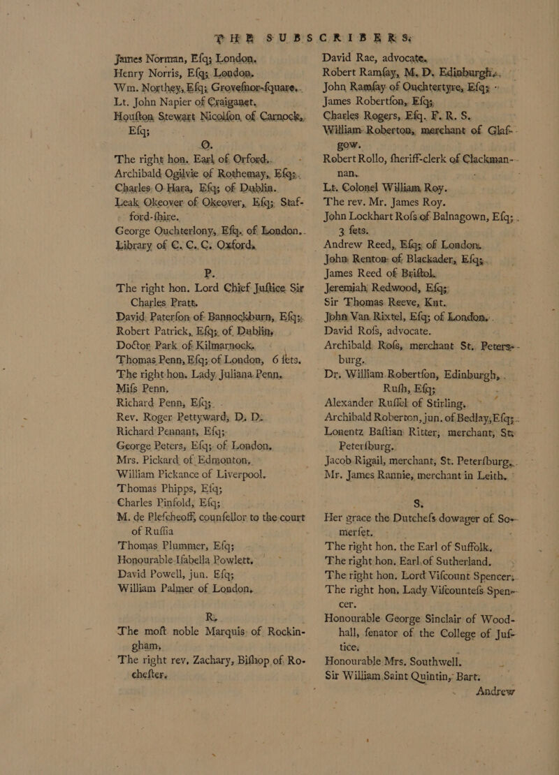 James Norman, Efq; London. Henry Norris, Ef{g;. London. Wm. Northey, Efq; Grovefnor-fquare. . Lt. John Napier of Craiganet. Efg; ©. The right hoa. Earl of Orford.. Archibald Ogilvie of Rothemay,, Efq,. Charles, O-Hara, Efq; of Dablia. Leak Okeover of Okeover,, Bigs Staf- ford-fhire. Library of €. C..C.. Oxfords P. The right hon. Lord Chief Juttios Sir Charles Pratt. David, Paterfon of Bannockburn, Efg;. Robert Patrick, Efq;. of. Dublin, Doctor Park of Kilmarnock. . Thomas Penn, Efg; of London, 6 fets, The right-hon. Lady. Juliana, Penn. Mifs Penn. Richard Penn, Efgs. - Rev. Roger Pettyward, Ds D: Richard Pennant, Efq;. George Peters, Efq;. of London. Mrs. Pickard of Edmonton, William Pickance of Liverpool. Thomas Phipps, Efq; Charles Pinfold, Efq; , M. de Plefcheoff, counfellor to the-court of Ruffia Thomas Plummer, Efq; Honourable-Ifabella Powlett. David Powell, jun. Efq; William Palmer of London, R, The moft. noble Marquis: of Rockin- gham, The right rev, Zachary, Bifhop of, Ro- chefter. David Rae, advocate. Robert Ramfay, M. D. Edinburgh... John Ramfay of Ouchtertyre, Rigs ° James Robertfon,, Efqs, Charles Rogers, Efg. F.R. S. William: Roberton, merchant of Glaf-- gow, Robert Rollo, fheriff-clerk of Clackman-~- nan,. . Lt. Colonel William, Roy. The rev. Mr. James Roy. John Lockhart Rofs of Balnagown, ae ; 3 fets. John: Renton: of Blackader, Efgg. James Reed of Briftol. Jeremiah; Redwood, Efq; Sir Thomas Reeve, Kut. John Van, Rixtel, Efq; of London’. David Rofs, advocate. Archibald Rofs, merchant St. Peters+- burg. Dr. William Robertfon, Edinburgh, . Ruhh, Efg; : Alexander Ruffel of Stirling. Archibald Roberton, jun. of Bedlay;E{q; : Lonentz Baftian: Ritter; merchant, Ste Peter{burg.. Jacob Rigail, merchant, St, Peterfburg,. Mr. James Rannie, merchant in Leith, ° S. Her grace the Dutchefs. dowager af So-- merfet. The right hon, the Earl of Suffolk. The alti Earl.of Sutherland, The right hon, Lord Vifcount Spencer;. The right hon, Lady Vifcountefs. Spen-- cer. Honourable George Sinclair of Wood- hall, fenator of the College of Juf- tice: A Honourable Mrs. Southwell. . Andrew