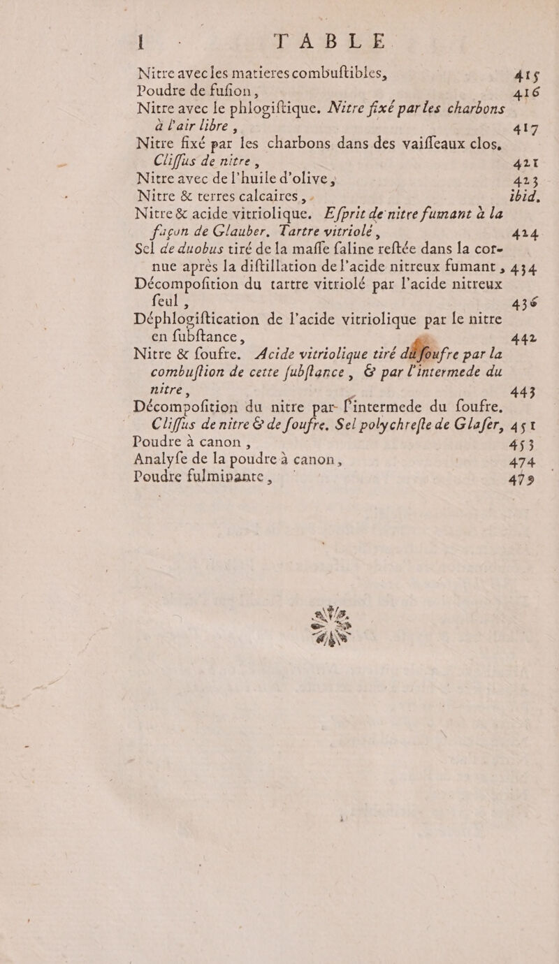 HE TAB JCIE Nitre avecles matierescombuftibles, 4ts Poudre de fufon, 416 Nitre avec le phlogiftique. Nitre fixé parles charbons à l'air libre, 417 Nitre fixé par les charbons dans des vaiffeaux clos, Cliflus de nitre, 421 Nitre avec de l'huile d'olive ; 413 Nitre &amp; terres calcaires, ibid, Nitre &amp; acide vitriolique. Efprit de‘ nitre fumant à la façun de Glauber. Tartre vitriolé, 4214 Sel de duobus tiré de la mafñfe faline reftée dans la cor- nue après la diftillation de l'acide nitreux fumant , 434 Décompofition du tattre vitriolé par l'acide nitreux feul , 436 Déphlogiftication de l’acide vitriolique par le nitre en fubftance, Nitre &amp; foufre. Acide vitriolique tiré ; dfoufre par la combuftion de cette fubflance, &amp; par l'intermede du nitre, 443 Décompofition du nitre par l'intermede du foufre, Clifus de nitre &amp; de foufre. Sel polychrefle de Glafer, 451 442 Poudre à canon, 453 Analyfe de la poudre à canon, 474 joue fulmipante, 479 e\Ÿ/8.