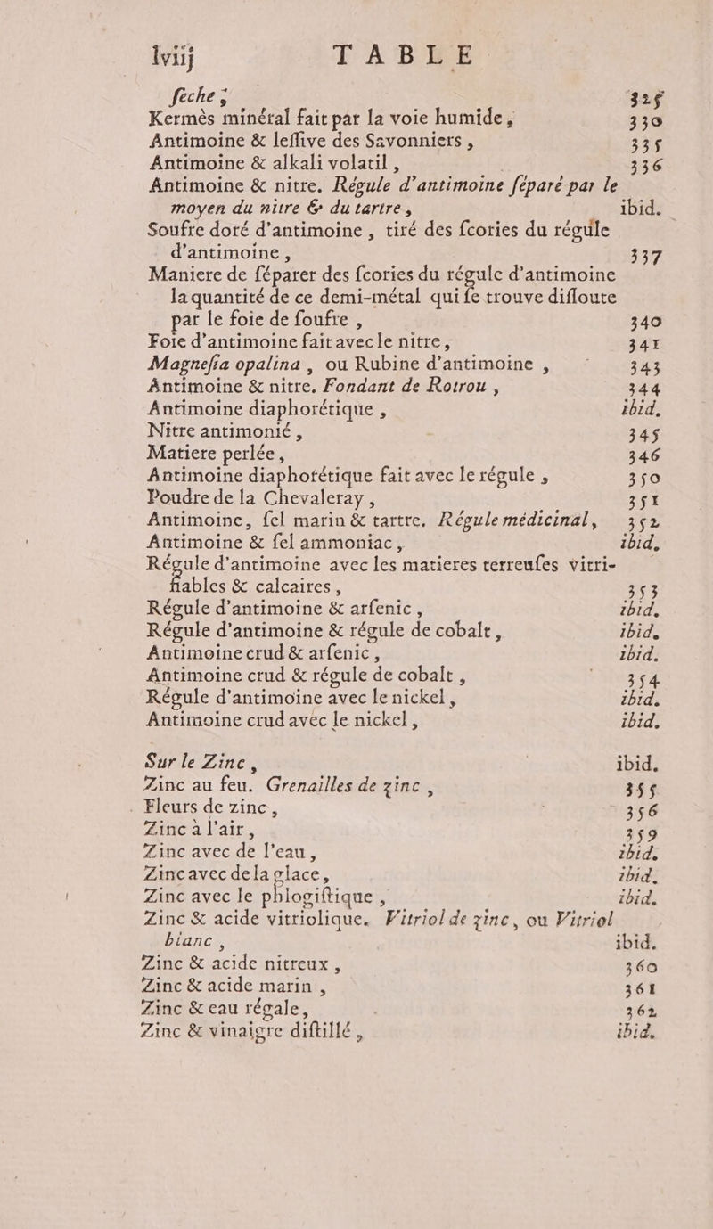 lvi LA BE Sèche, 32$ Kermès minéral fait par la voie humide, 330 Antimoine &amp; leflive des Sivonniers , 335$ Antimoine &amp; alkali volatil, | 336 Antimoine &amp; nitre. Régule d’antimoine [épare par le moyen du nitre &amp; dutartre, L'PAIBRES Soufre doté d'antimoine , tiré des fcories du régule d’antimoine, 337 Maniere de féparer des fcories du régule d’antimoine la quantité de ce demi-métal qui fe trouve difloute par le foie de foufre , 340 Foie d’antimoine faitavecle nitre, 341 Magnefia opalina , ou Rubine d’antimoine , 343 ÂAntimoine &amp; nitre. Fondant de Rotrou, 344 Antimoine diaphorétique , ibid, Nitre antimonié, 345$ Matiere perlée, 346 Antimoine diaphotétique fait avec le régule , 350 Poudre de la Chevaleray, 351 Antimoine, fel marin &amp; tartre. Régulemédicinal, 352 Antimoine &amp; fel ammoniac, zbid, Régule d'antimoine avec les matieres terreufes vitri- Aables &amp; calcaires, 353 Régule d’antimoine &amp; arfenic, zb1d, Régule d’antimoine &amp; régule de cobalt, ibid, Antimoine crud &amp; arfenic, ibid. Antimoine crud &amp; régule de cobalt, Fes +æ Régule d'antimoïne avec le nickel, zbid. Antimoine crud avec le nickel, ibid, Sur le Zinc, ibid. Zinc au feu. Grenailles de zinc, 355$ . Fleurs de zinc, | 356 Ziaca Pair, 359 Zinc avec de l’eau, 2b1d, Zincavec dela glace, 2bid. Zinc avec le phlogiftique ; 1bid, Zinc &amp; acide vitriolique. Witriol de zinc, ou Vitriol bianc, ibid. Zinc &amp; acide nitreux, 360 Zinc &amp; acide marin , 361 Zinc &amp; eau régale, À 362 Zinc &amp; vinaigre diftillé, ibid.