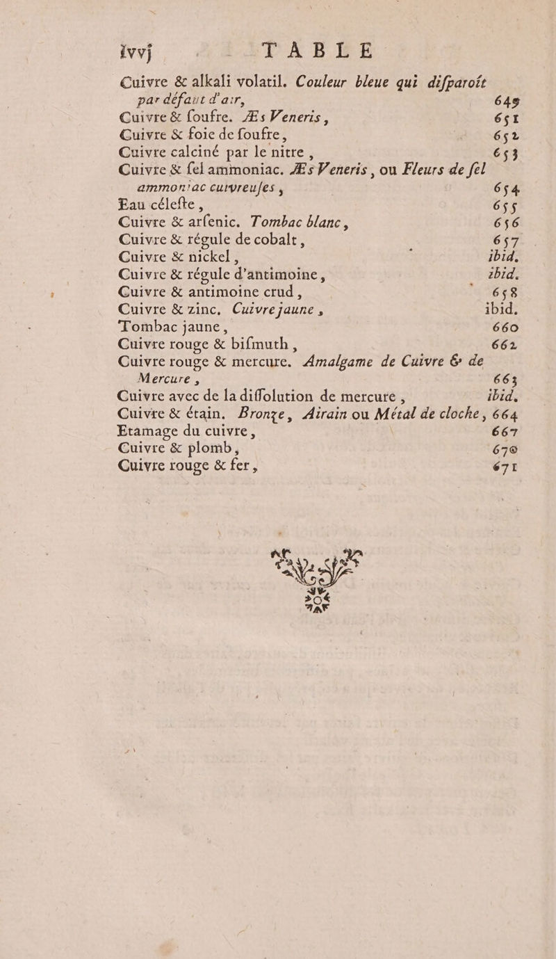 {vvj LUN TA FER Cuivre &amp; alkali volatil. Couleur bleue qui difparoft par défaut d'air, 648 Cuivre &amp; foufre. Æs Weneris, 6s1 Cuivre &amp; foie de foufre, TE Cuivre calciné par lenitre, 653 Cuivre &amp; fel ammoniac. Æs Veneris, ou Fleurs de [el ammon'ac curvreufes , 654 Eau célefte, 6$s Cuivre &amp; arfenic. Tombac blanc, 656 Cuivre &amp; régule de cobalt, 657 Cuivre &amp; nickel, : ibid, Cuivre &amp; régule d’antimoine, zbid. Cuivre &amp; antimoine crud, (RIBTS Cuivre &amp; zinc, Cuivrejaune , ibid. Tombac jaune, 660 Cuivre rouge &amp; bifmuth, 662 Cuivre rouge &amp; mercure. Amalgame de Cuivre &amp; de Mercure , 663 Cuivre avec de la diffolution de mercure , ibid, Cuivre &amp; étain. Bronze, Airain ou Métal de cloche, 664 Etamage du cuivre, | 667 Cuivre &amp; plomb, 670 Cuivre rouge &amp; fer, 671