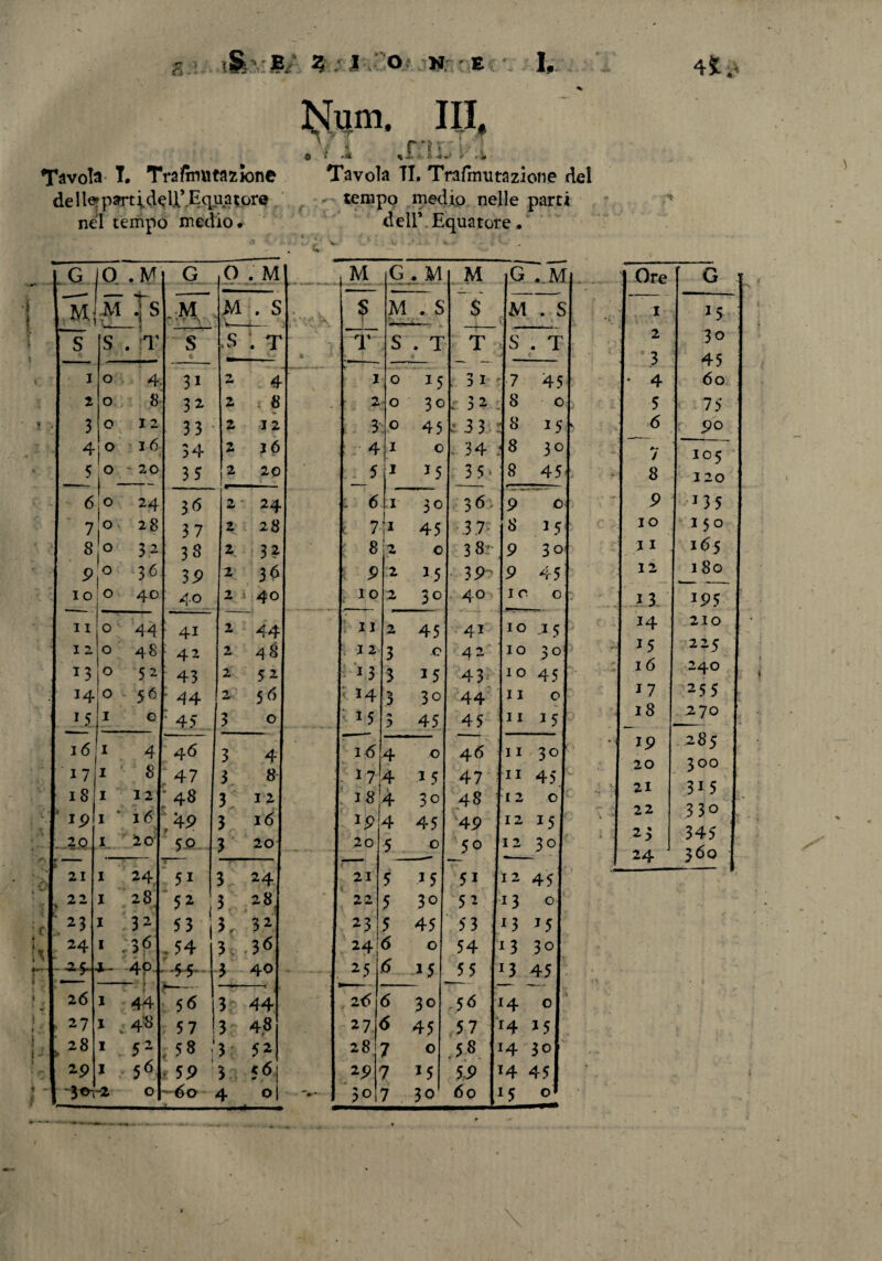 dellerpartiddi’ Equatore nel tempo medio. Num. Ili, t * V 1/ ! tempo medio nelle partì dell’ Equatore.