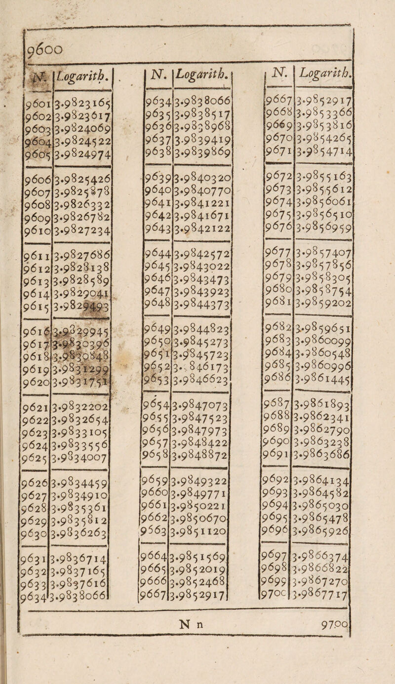 9600 M 9601 9602 9603 0604 9605 Logarithm , N. Logarith. N. Logarith. 3.9823165 3.9823617 3.9824069 3.9824522 3*9§ 24974 - 9634 9635 9636 9637 9638 3.9838066 3.9838517 3.9838968 3.9839419 3.9839869 9667 9668 9669 9670 9671 3.9852917 3.9853366 3.9853816 3.9854265 3.9854714 9606 9607 9608 9609 9610 3.9825426 3.9825373 3.9826332 3.9826782 3.9827234 / ' * ' p. . 1 . 9639 9640 9641 9642 9643 3.9840320 3.9840770 3.9841221 3.9841671 3.9842122 9672 9673 9674 9675 9676 3.9855163 3.9855612 3.9856061 3.9856510 3.9856959 9611 9612 9613 9614 9615 3.9827686 3.9828138 3.9828589 3.9829041 9644 9645 9646 9647 9648 3.9842572 3.9843022 3.9843473 3.9843923 3.9844373 9677 9678 9679 9680 9681 3.9857407 3.9857856 3.9858305 3.9858754 3*9859202 9616 9617 9618 9619 9620 3*1,830396 3.9830S48 3.983i'299 3.9831751 9649 9650 9651 9^5 2 9653 3.9844823 3.9845273 3.9845723 3.,846173 3.9846623 9682 9683 9684 9685 9686 3..9859651 3.9860099 3.9860548 3.9860996 3.9861445 9621 9622 9623 9624 9625 --- . —y 3.9832202 3.9832654 3.9833105 3.9833556 3.9834OO7 9654 9^5 9656 9657 9658 3.9847073 3.9847523 3.9847973 3.9848422 3.9848872 9687 9688 9689 9690 9691 3.9861893 3.9862341 3.9862790 3*9863238 3*9863686 9626 9627 9628 9629 9630 3.9834459 3.9834910 3.9835361 3.983581 2 3.9836263 9659 9660 9661 9662 9563 3.9849322 3.9849771 3.9850221 3.9850670 3.9851120 9692 9693 9694 9695 9696 3.9864134 3.9864582 3.9865030 3.9865478 3*9865926 9631 9632 9633 9634 3.9836714 3.9837165 3.9837616 5.9838066 9664' 9665: 9666- 9667 ■ j.9851569 3.9852019 3.9852468 3.9852917 9697 9698 ?69ç ? 70c 3.9866374 3.9866822 3.9867270 3.9867717 N n 97PO