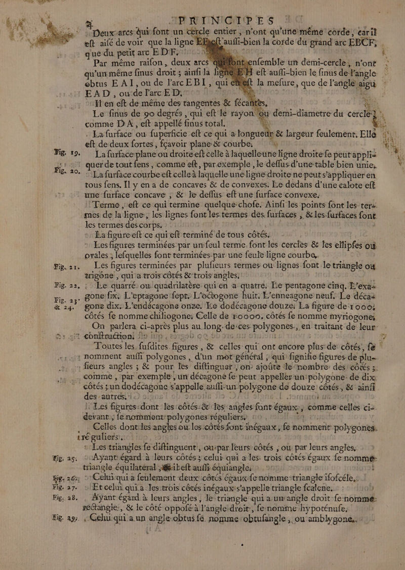 Es HIPRIINICIPES ‘hi * : Deuxares qui font un cercle entier, n’ont qu'une même corde, earil æeft aifé de voir que la ligne EBkeft'auffi-bien la corde du grand arc EBCF; que du petit arc EDF. 0 25 | K Par même raïfon, deux arcs Qi w’un même finus droit ; ainfi la li obtus E AI, ou de l’arcEBI, quie EAD , ou de PacE D: BY ten eft de même des rangentes &amp; fécañtes, ae ou demi-diametre du cercle :, PR 5 tienfemble un demi-cercle, n'ont : eft auffi-bien le finus de’angle la mefure, que de l'angle aigu : pa % Dust h ig. 20, A # UE 5 Le finus de 90 degrés , qui eft le rayon comme DA, eft appellé finus total. À ie . La furface où fuperficie eft ce qui à longueur 8c lrgeur feulement, Elle gi | eft de deux fortes, fçavoir plane:&amp; courbe: : A Pig. 19. La furface plane ou droiteeft celle à laquelleune ligne droite fe peutapplis LR uer de tout fens, comme eft, parexemple , le deflus d’une-table bien unie. Ÿ. © La furface courbecelt celleà laquelle une ligne-droite ne peut s'appliquer en tous fens. Il y en a de concaves &amp; de convexes. Le dedans d’une calote eft une furface concave ; &amp; le deflüs. eft une furface convexe. Terme , eft ce qui termine quelqué-chofe. Aïnfi les points font les ter: mes de la igne:; les lignes font lés:termes des. furfaces , &amp; les furfaces font _ les termes des corps. | Éa figureeft ce qui eft terminé de tous côtés. Ees figures terminées par un:feul terme. font les cercles &amp; fes ellipfes ow ovales ; lefquelles font terminées par une feule ligne courbe. Big.21. Les figures terminées par plufieurs termes ou lignes font le triangle où trigône , qui a trois côtés &amp;-trois angles. | Fig. 22, : Le quarré ow quadrilatère qui en a quatre. Lie pentagone cinq, F’exa= Fig. 23e 800€ fix, L'eptagone fépt: L'octogone huit, E’enneagone neuf, Le décaz &amp; 24. gone dix. L'endécagons onze, Es dodécagone douze: La figure de‘r 000; côtés fe nomme chiliogone: Celle de r0000, côtés fe nomme myriogone, On parlera ci-après plus au long. deices polygones., en traitant de leur- Sy sil conitruttion: ño Hi « 29. C0:6D 96:07 Sun - 4 $ 1 Toutes les fufdites figures, &amp; celles qui ont encore plus de: côtés, fe ‘ ‘1 nomment auffi polygones, d’un mot général ; qui figniñie figures de plu : fieurs angles ; &amp; pour les diftinguer ;, on: ajoñte le ‘nombre: des! côtés 3. _. comme , par exemple , un décagoné fe peut appeller un:polygone: de dix: côtés ;un dodécagonc s'appelle aufli-un polygone de douze côtés, &amp; ainfñ des-aûtrdi10 sine 00 Smoils 3 JA élus EE or mobu8 3104 l: Les figures:dont les :côtés:&amp;r les angles font épaux-, commecelles ci. devant, fe nomment:polygonesrépulierss 10,61! 4 et …… €elles dontiles angles ou les côtés font inégaux ; fe nomment polygones. Lréguliers:0t10p, 25199 M | | +: Les triangles fe diflinguent!, ou:par leurs-côtés ; où par leurs angles. Hg. 25. © Ayant égard à leurs côtés ; celui qui a les: trois côtés égaux fe nomme: triangle équilateral 7ibeft auflr équiangle: i DS EAN VAE kg, 264 Celui qui à feulement ‘deux côtés ésaux-fenomme-triangle ifofcéle,: Fig. 27. : Etcelui qui a. les:trois côtés inégauxis'appelle triangle fcalene. : :: 00 Fig, 28. , Ayant égard à leurs angles, le ‘triangle qui a umwangle droit fe-nomme- rectangle, &amp; le côté oppofé à l’angle-droit-, fe-nomme hypoténufe, tig. 29, , Cehu qui a un angle-obtus fé nomme ‘obtufangle, ou amblygone...