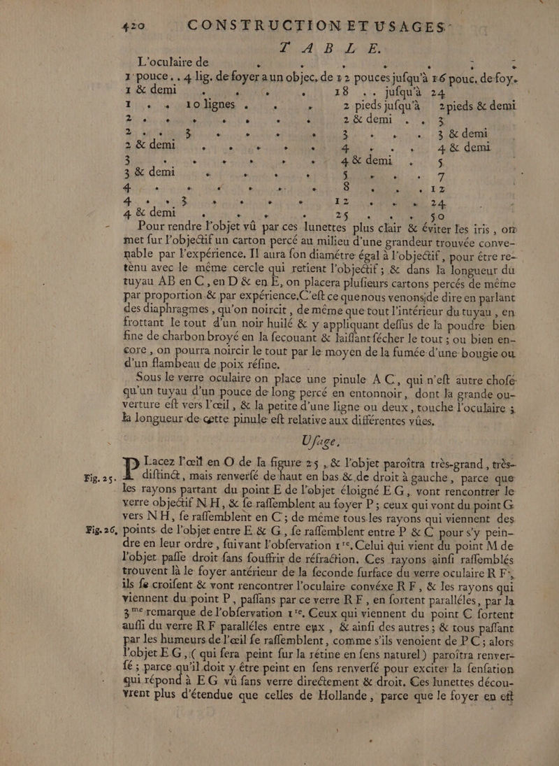 Fig. 26, 420 CONSTRUCTION ET USAGES: PA) BAR L'oculaire de * : $ . . : : 1 pouce. . 4 lig. de foyer aun objec, de x 2 pouces jufqu'à #6 pouc. defoy. ‘1 &amp; demi . ER D à 18 .:. juiqué 24 AP 105 Ve ï 2 piedsjufqu'à 2pieds &amp; demi TT GER : è 2 EX de A, ET Qi LAN LL à à ‘ Lis) sien : 28 dE DÉS dot da Se NN Tin AA” dent 3 \ k Sr AUUSS “ *, 4 &amp; dem . 5 3 &amp; demi à AT . D. 7 4  a ‘ - FF k Me COUDES 4 3 , . e e z “+ » 24 xl 4 &amp; demi F RP : 26... 8 CPR SO Pour rendre l’objet vû par ces lunettes plus clair &amp; éviter les iris, om met fur Pobjectif un carton percé au milieu d'une grandeur trouvée conve- pable par l’expérience. I! aura fon diamétre: égal à Fobjectif, pour étre re- ténu avec le même cercle qui retient l'objectif ; &amp; dans Ia longueur du tuyau AB en C,enD &amp; en E, on placera plufieurs cartons percés de même par proportion. &amp; par expérience.C'eft ce quenous venonside dire en parlant des diaphragmes , qu’on noircit , de même que tout l’intérieur du tuyau , en frottant le tout d’un noir huilé &amp; y appliquant deffus de la poudre bien fine de charbon broyé en la fecouant &amp; laiflant fécher le tout ; ou bien en- core, on pourra noircir le tout par le: moyen de la fumée d’une bougie où d’un flambeau de poix réfine. . Sous le verre oculaire on place une pinule AC, qui n’eft autre chofe. qu'un tuyau d’un pouce de long percé en entonnoir, dont la grande ou- verture eft vers l'œil, &amp; la petite d’une ligne ou deux , touche l’oculaire 4 longueur.deœtte pinule eft relative aux différentes vües. Ufage, P> Lacez l'œùt en O de la figure 2$ ,.&amp; l'objet paroîtra très-grand , très- Pie , mais renverfé de haut en bas &amp; de droit à gauche, parce que les rayons partant du point E de l’objet éloigné EG, vont rencontrer le verre objectif NH, &amp; fe raflemblent au foyer P ; ceux qui vont du point G vers NH, fe raffemblent en C ; de même tous.les rayons qui viennent des, points de l’objet entre E. &amp; G., fe raffemblent entre P &amp; C pour s'y peih- dre en leur ordre, fuivant lobfervation 1'°. Celui qui vient du point M de l'objet pale droit fans fouffrir de réfraction. Ces rayons ainfi raffemblés trouvent là le foyer antérieur de la feconde furface du verre oculaire R F', ils fe croifent &amp; vont rencontrer l'oculaire convéxe R F, &amp; les rayons qui viennent du point P, paflans par ce verre RF , en fortent paralléles, par la 3° remarque de l’obfervation t'e, Ceux qui viennent du point € fortent aufli du verre RF paralléles entre eux , &amp; ainfi des autres ; &amp; tous paffant par les humeurs de l’œil fe raffemblent, comme s'ils venoient de P C; alors l'objet EG ,:( qui fera peint fur la rétine en fens naturel) paroîtra renver- fé ; parce qu'il doit y être peint en fens renverfé pour exciter la fenfation qui so à EG vû fans verre direétement &amp; droit. Ces lunettes décou- vrent plus d’étendue que celles de Hollande, parce que le foyer en eft