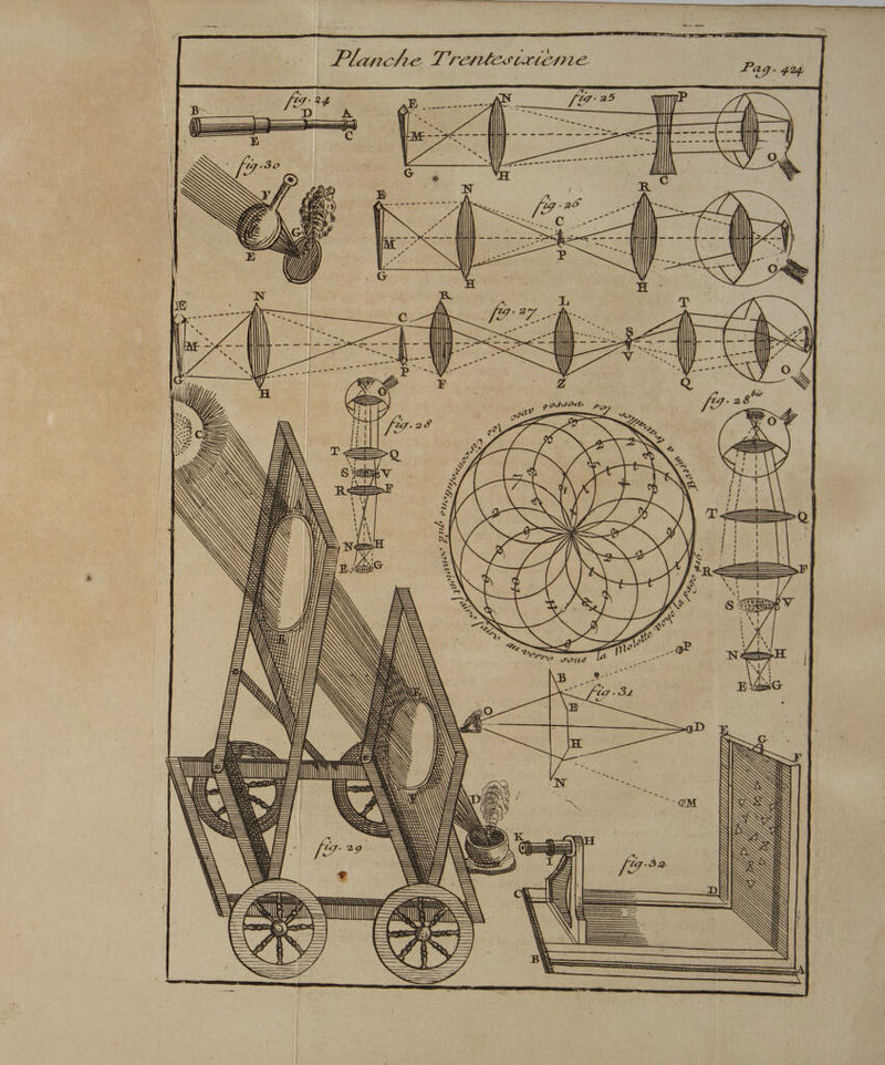 ne. none Planche T'rentesirieme. h. - | 72. ee pate? 1 La a “al MM iG fl ; L 2 Ÿ