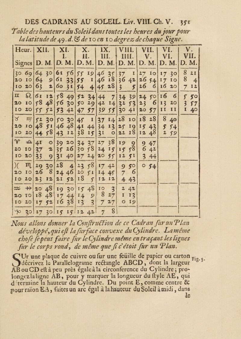Table des hauteurs du Soleil dans toutes les heures dujour pour la latitude de 49. d. & de 1 o en 1 o degrez de chaque Signe. Heur. XL1. XI. X. IX. VIII. VII. VI. v. « I. IL III., I1II. V. VI. vu. Sig nés D. M. D. M. D. M. D. M. D. M. D. M. D. M. D. M. 3° 69 <54 JO 6ï f6 TT iP 4<5 35 37 ï 2V ÎO 17 3° 8 21 20 10 64 P 6133 55 1 46 l8 36 42 26 54 l7 IO 8 4 ÎO 20 6 3 2 do 31 54 4 45 28 3 5 26 6 l6 20 7 12 n a 61 12 58 49 5i 34 A A TT 7 34 3P 24 5° l6 6 5 50 20 ÎO f8 48 T6 30 50 29 42 H 31 53 2-3 6 *3 20 3 57 10 20 55 Tz 53 42 47 57 3P 55 30 41 20 57 II iî 1 40 np fz 30 fo 30 45 1 37 *4| 28’ IO 18 28 8 40 20 10 48 5-1 46 48 41 44 34 *3 25 19 15 43 5 54 1 10 20 44 f8 43 11 38 17 31 O 22 l8 12 48 2 f9 r -A. 41 O 39 20 34 37 2-7 38 19 9 9 47 j 10 10 37 * 35 *6 30 f8 24 *5 1 jT 58 6 42 10 20 33 9 31 40 27 24 20 55 12 51 3 44 1 )( ni 29 30 28 4 23 f8 *7 42 9 5° 0 54 20 10 26 8 24 46 20 fl H 45 7 6 10 20 23 12 21 y2 18 f 12 12 4 43 wW ww -B- 20 48 l9 3° h5 48 10 3 2 42 20 10 18 48 «7 44 14 9 8 27 1 ï? J 10 20 17 52 16 38 lî 3 7 27 0 19 T 3° i7 30 1T ïJ' ï 2 42 7 8 Nous allons donner la Conftruêlion de ce Cadran furunTlan développé\ qui efi lafur face convexe du Cylindre. La même ch 0fie Jepeut faire fnr le Cylindre même en traçant les lignes fur le corps rond, de même que fi c étoit fur un T lan. SUr une plaque de cuivre ou fur une feuille de papier ou carton F. décrivez le Parallelograme reétangle ABCD, dont la largeur a’ AB ou CD eft à peu près égale à la circonférence du Cylindre; pro- longezlaligne AB, pour y marquer la longueur du ftyle AE, qui détermine la hauteur du Cylindre. Du point E, comme centre ÔC pour raïon E A, faites un arc égal à la hauteur du Soleil à midi, dans le